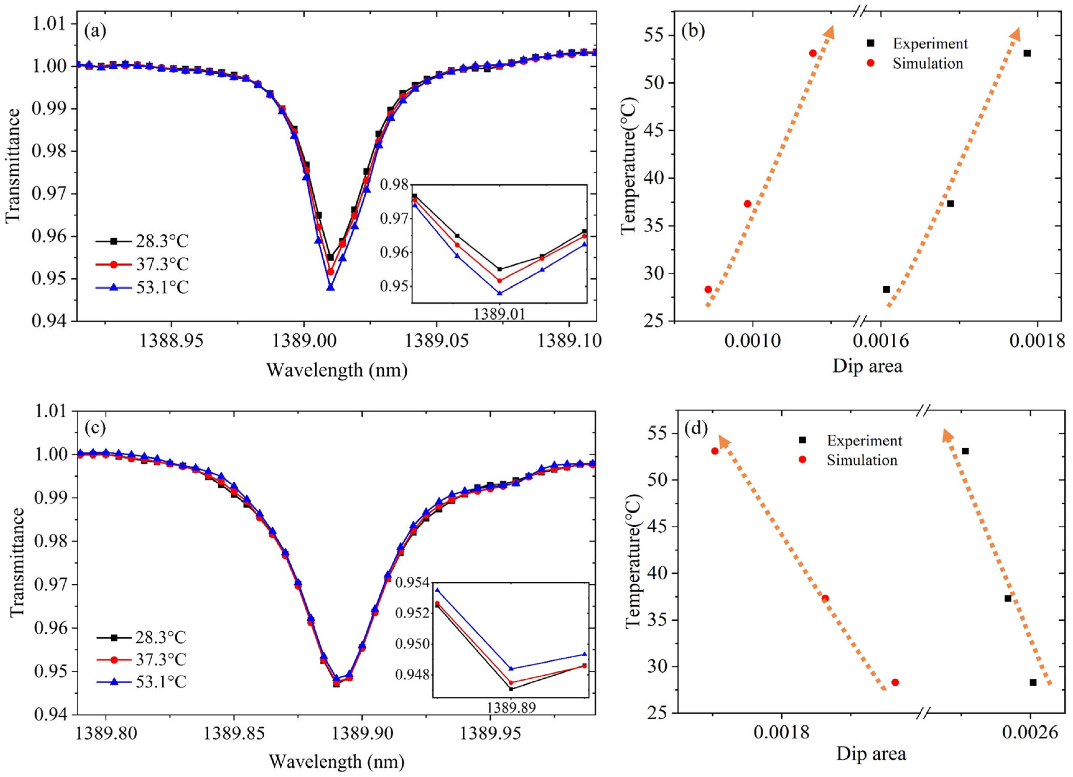 Sensors 25 02839 g003
