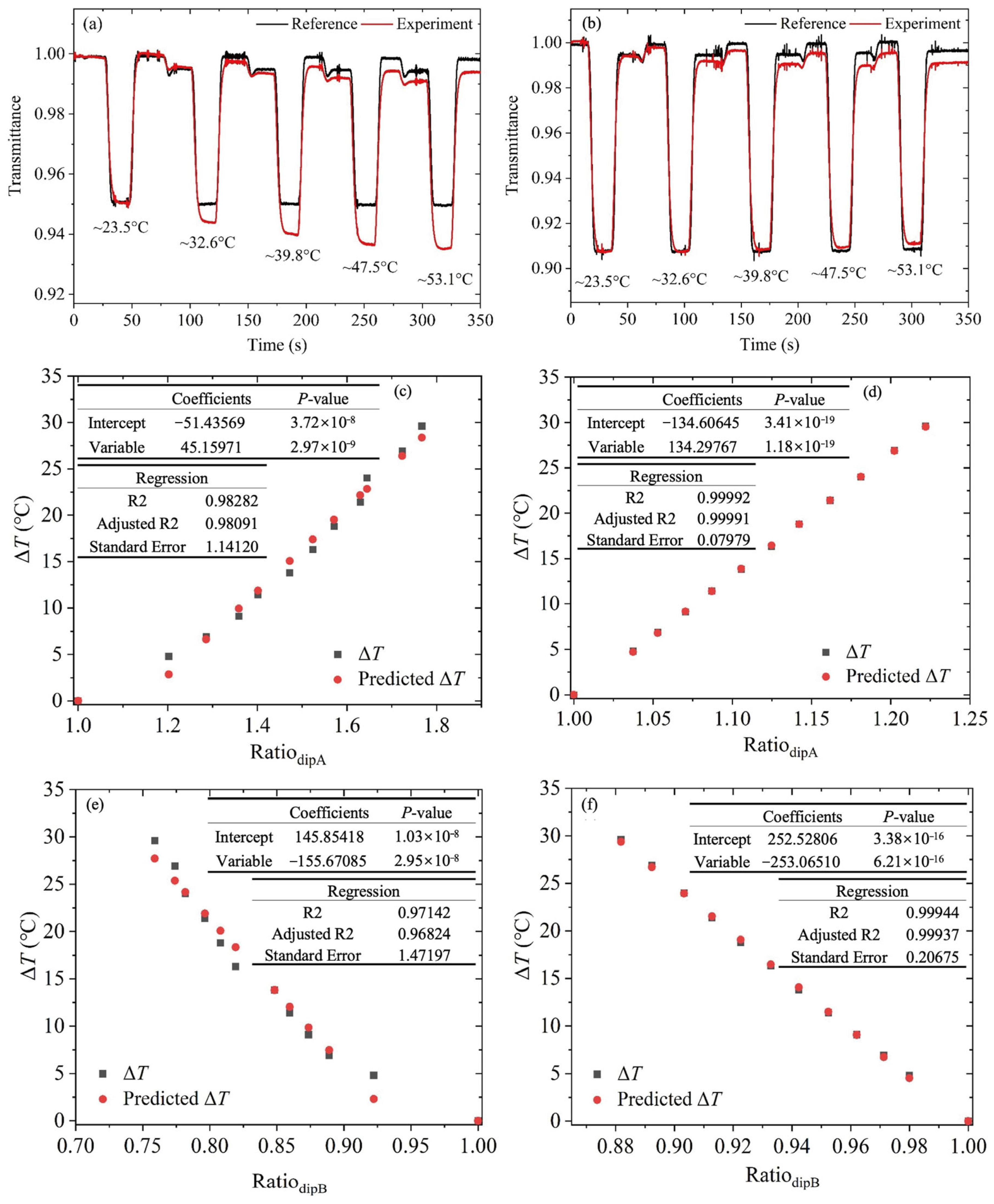 Sensors 25 02839 g004