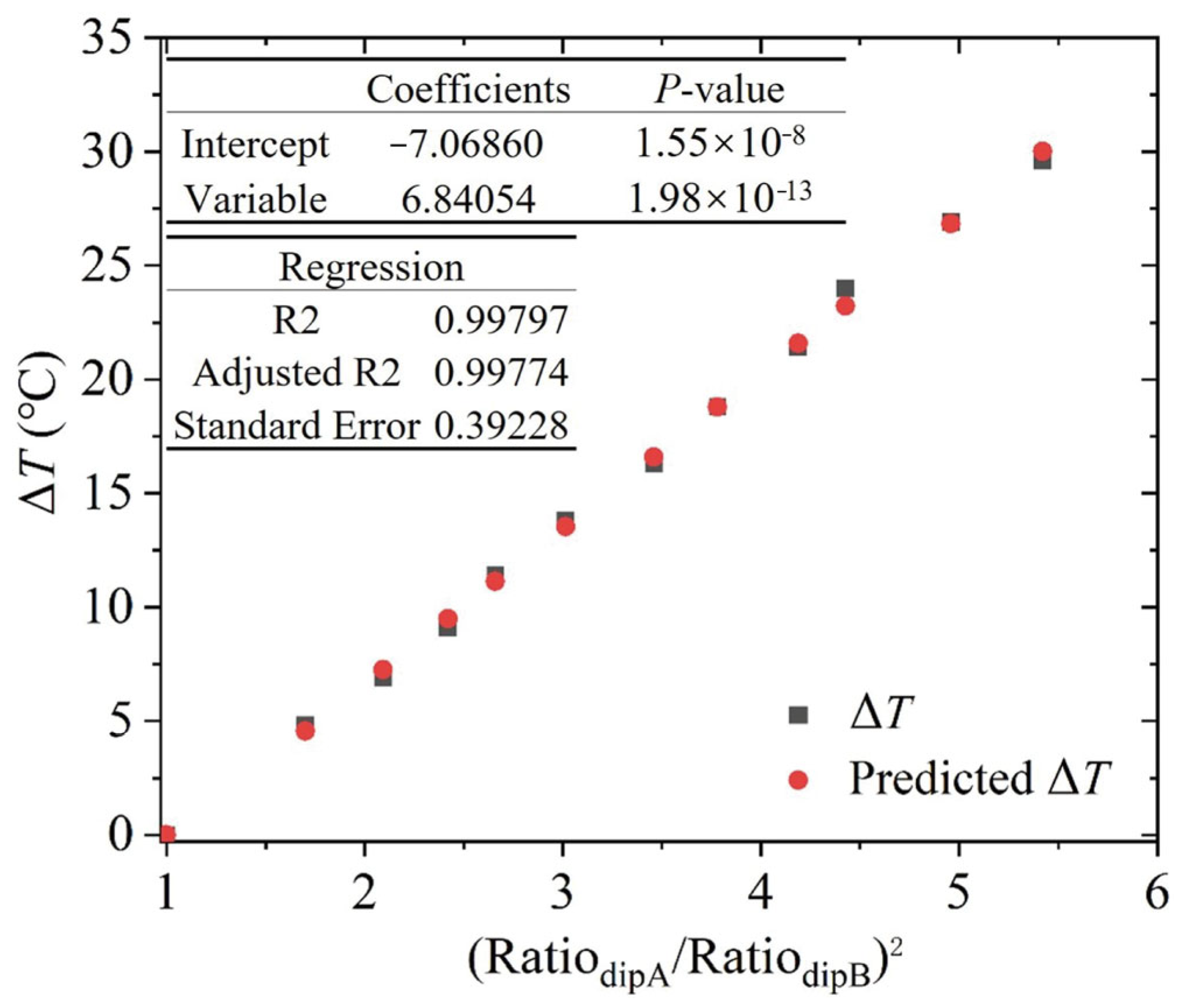 Sensors 25 02839 g005