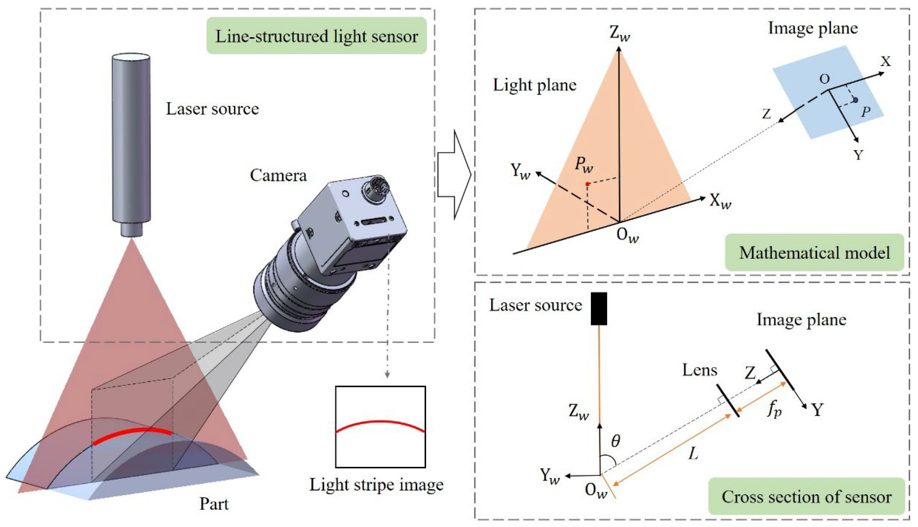 Sensors 25 02843 g003