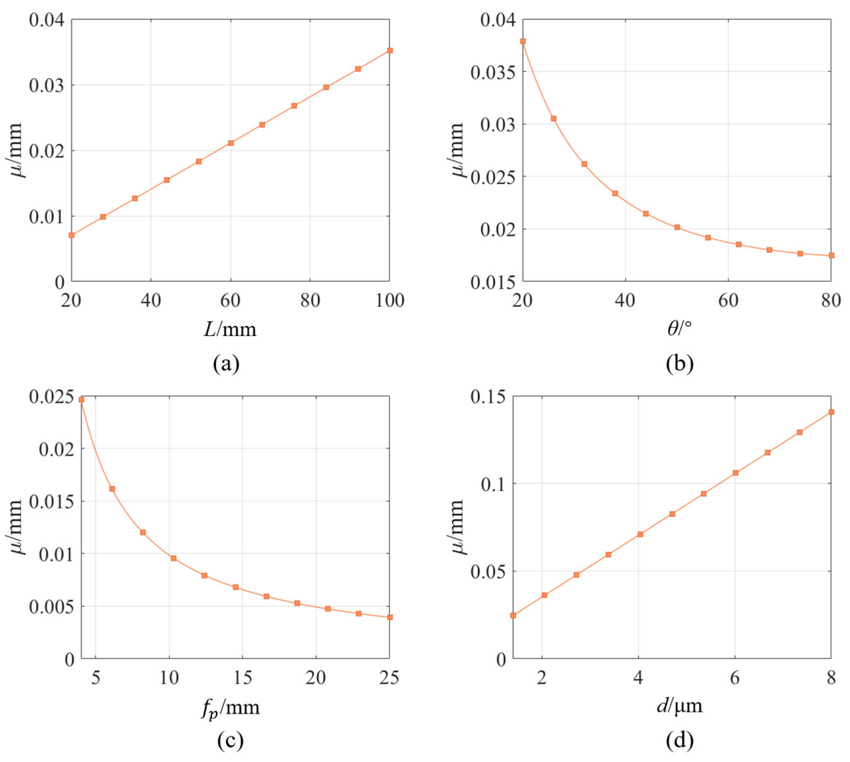 Sensors 25 02843 g004