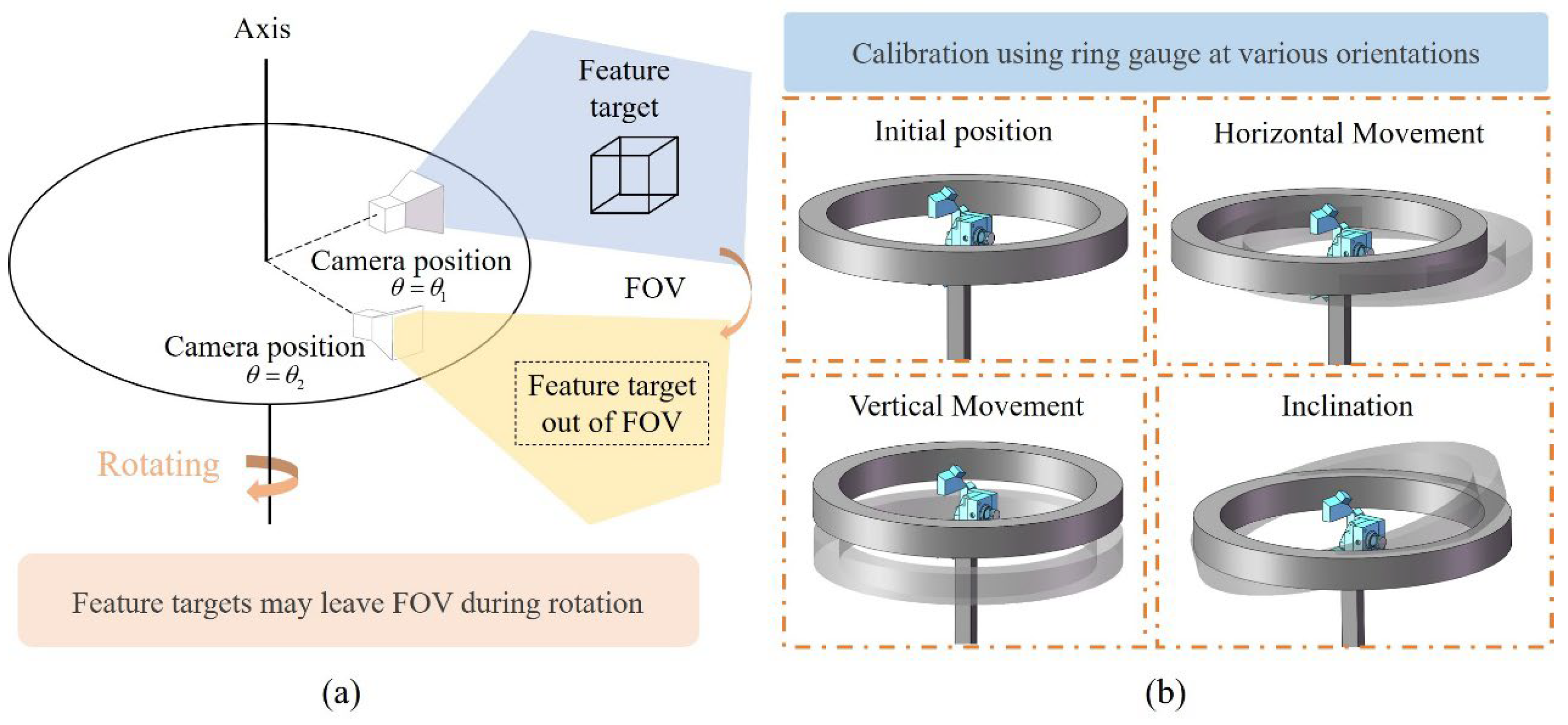 Sensors 25 02843 g006