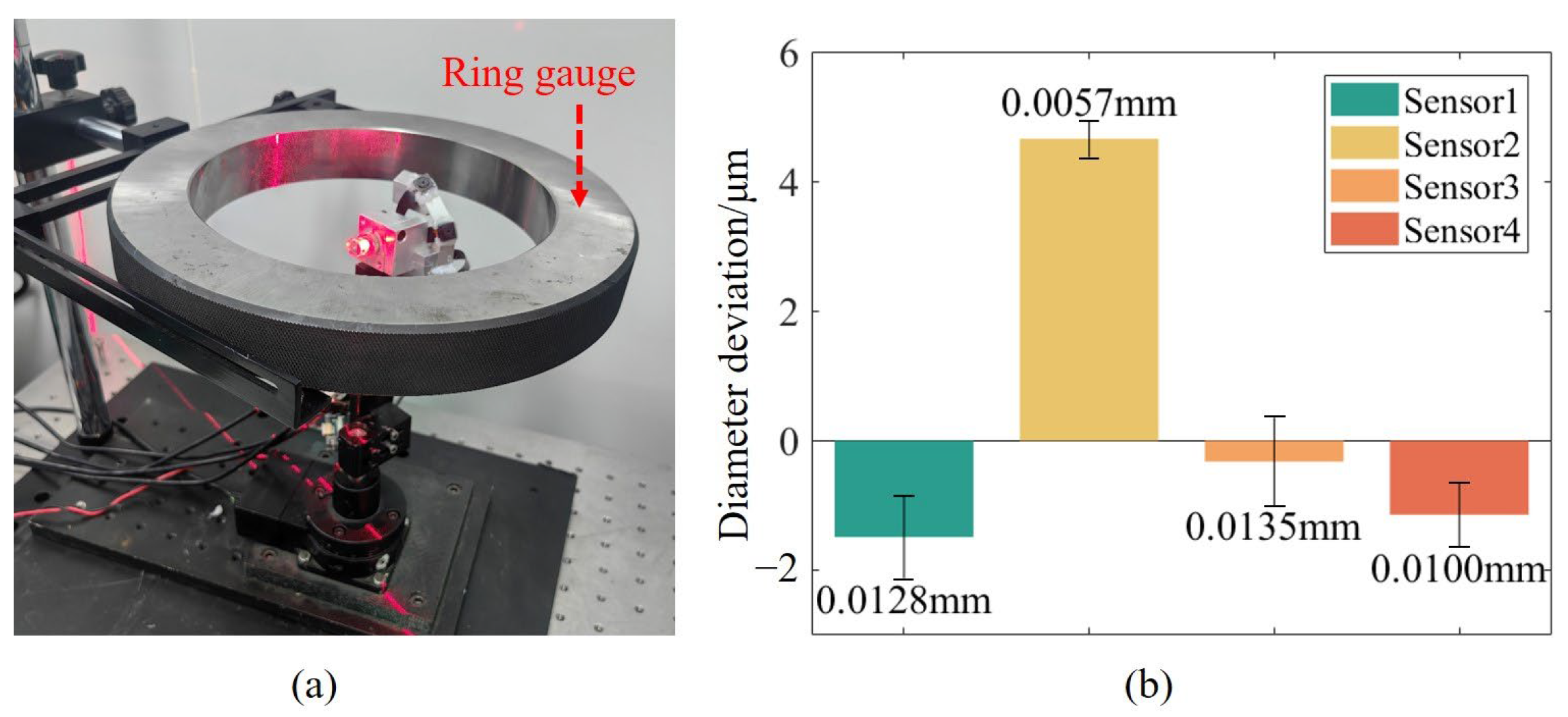 Sensors 25 02843 g009