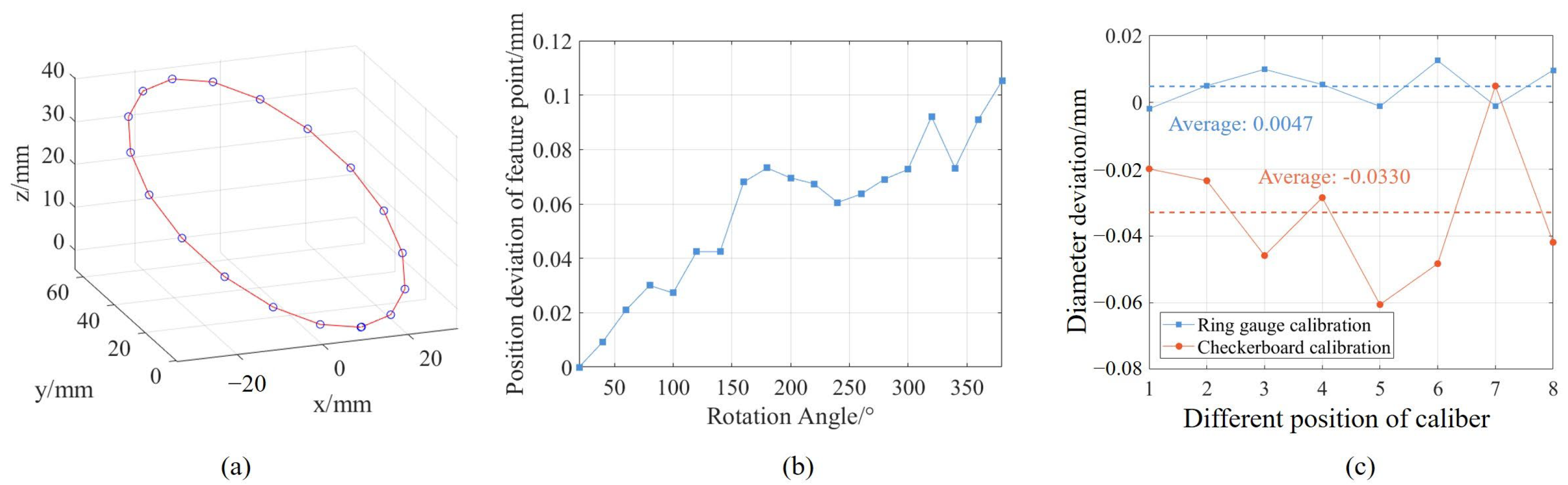 Sensors 25 02843 g010