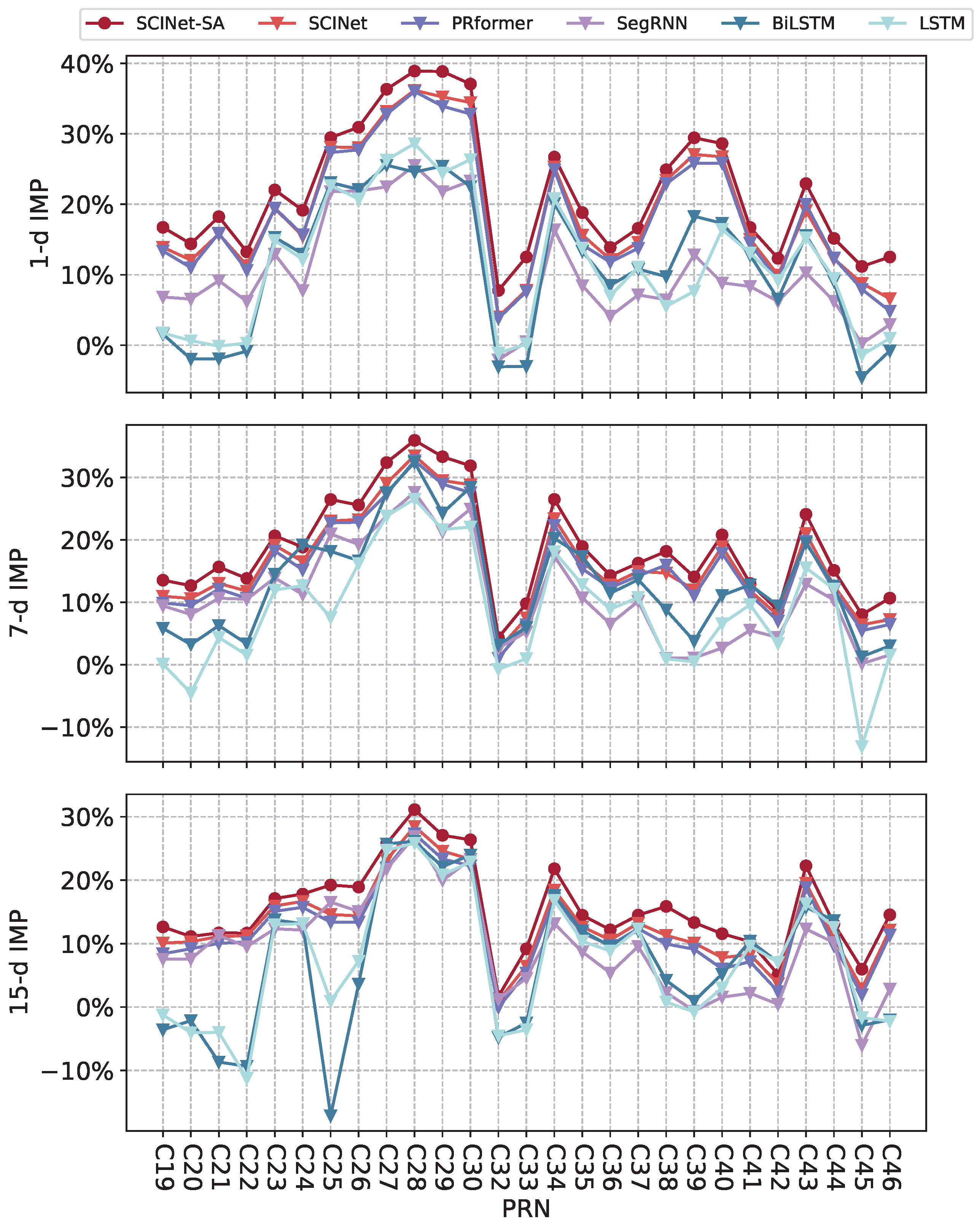 Sensors 25 02844 g006