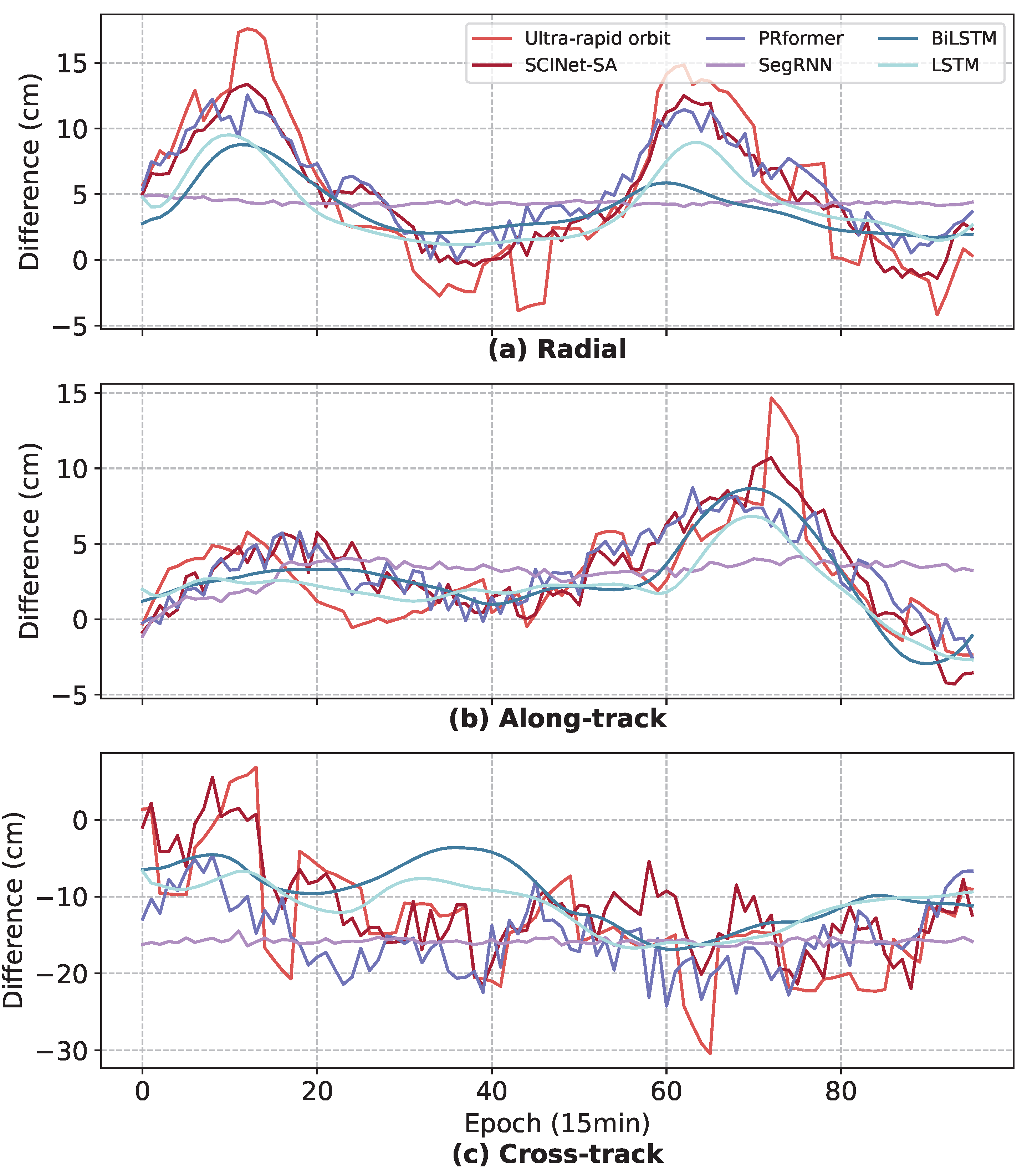 Sensors 25 02844 g007