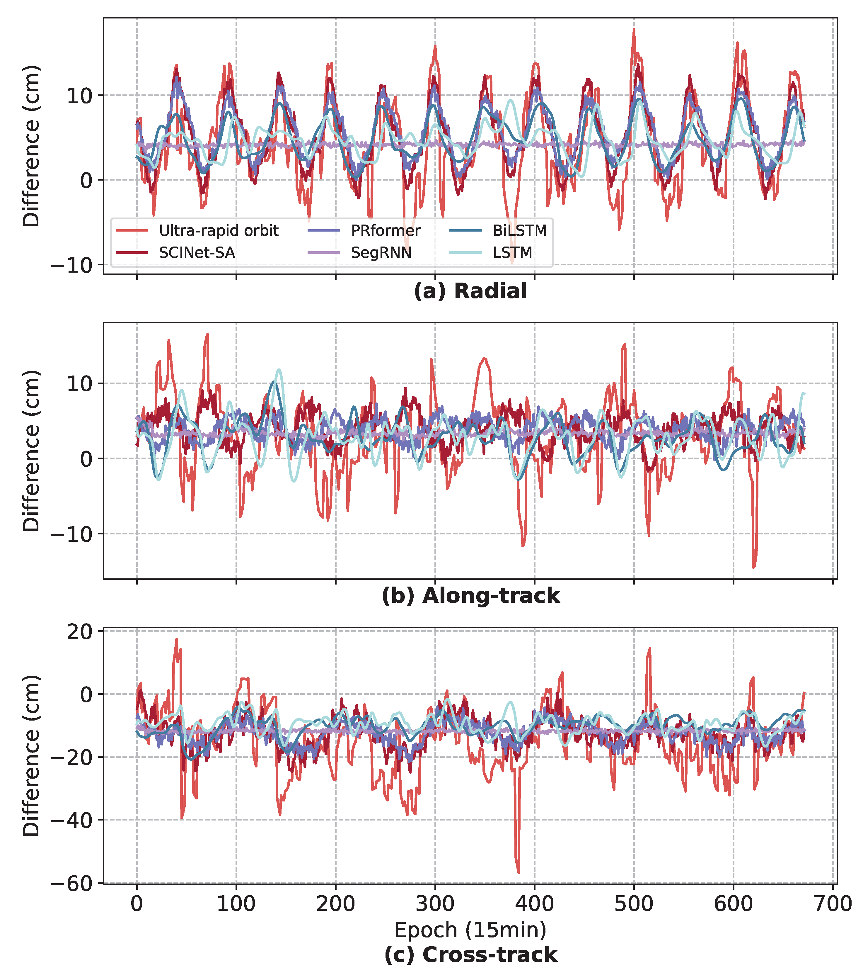Sensors 25 02844 g008