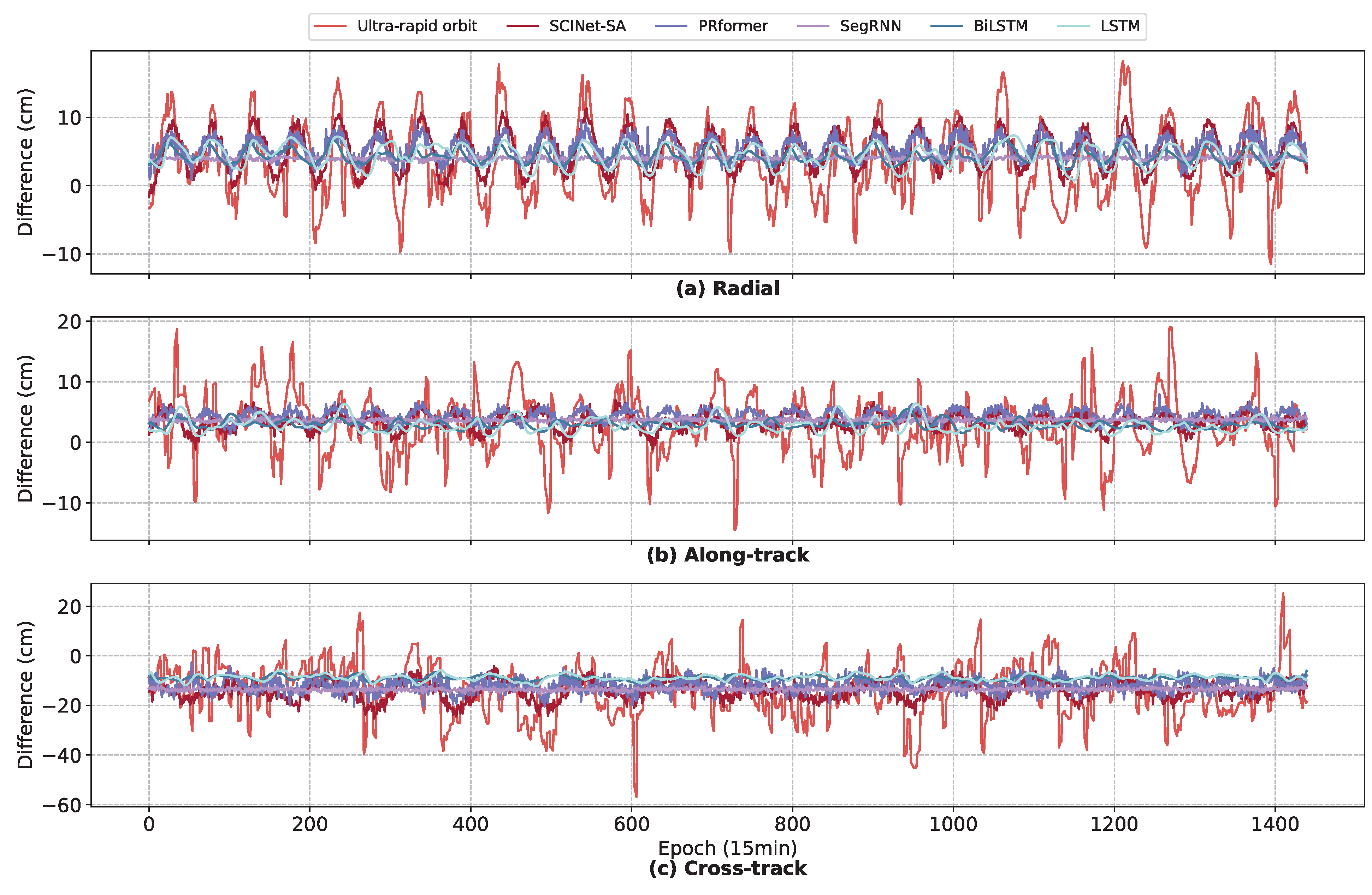 Sensors 25 02844 g009