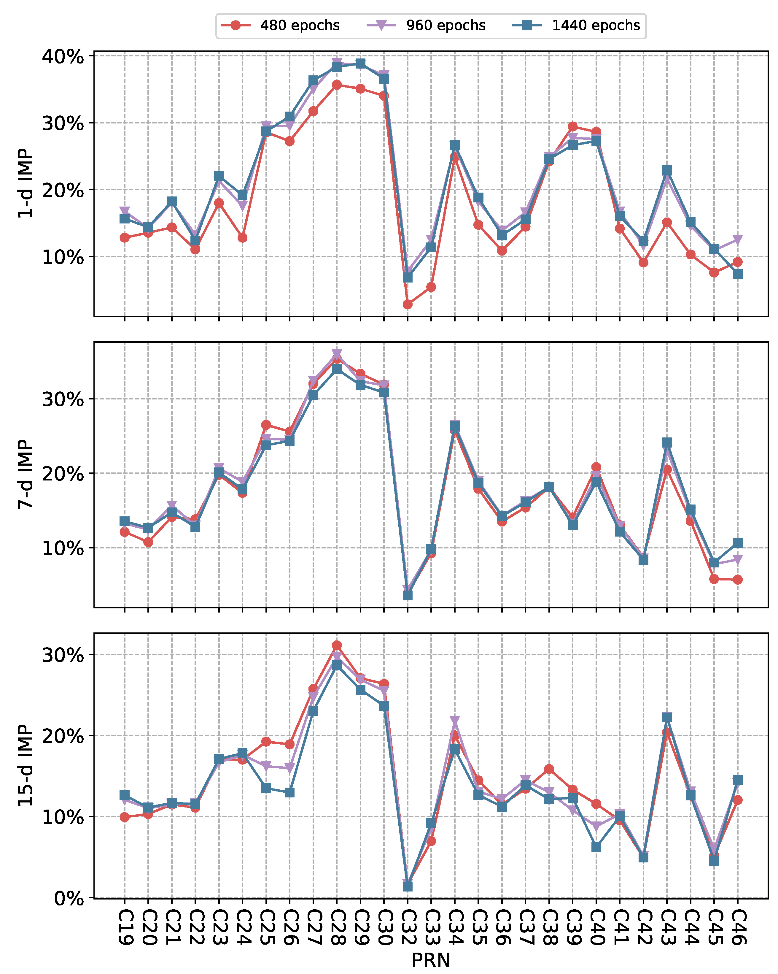 Sensors 25 02844 g010