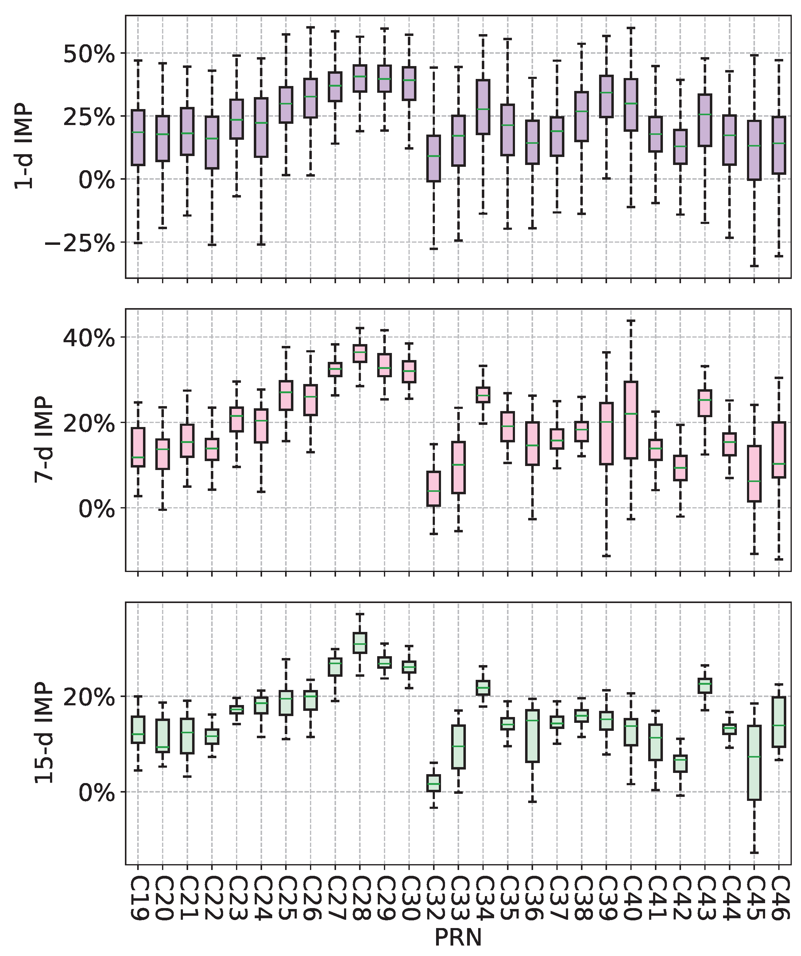 Sensors 25 02844 g011