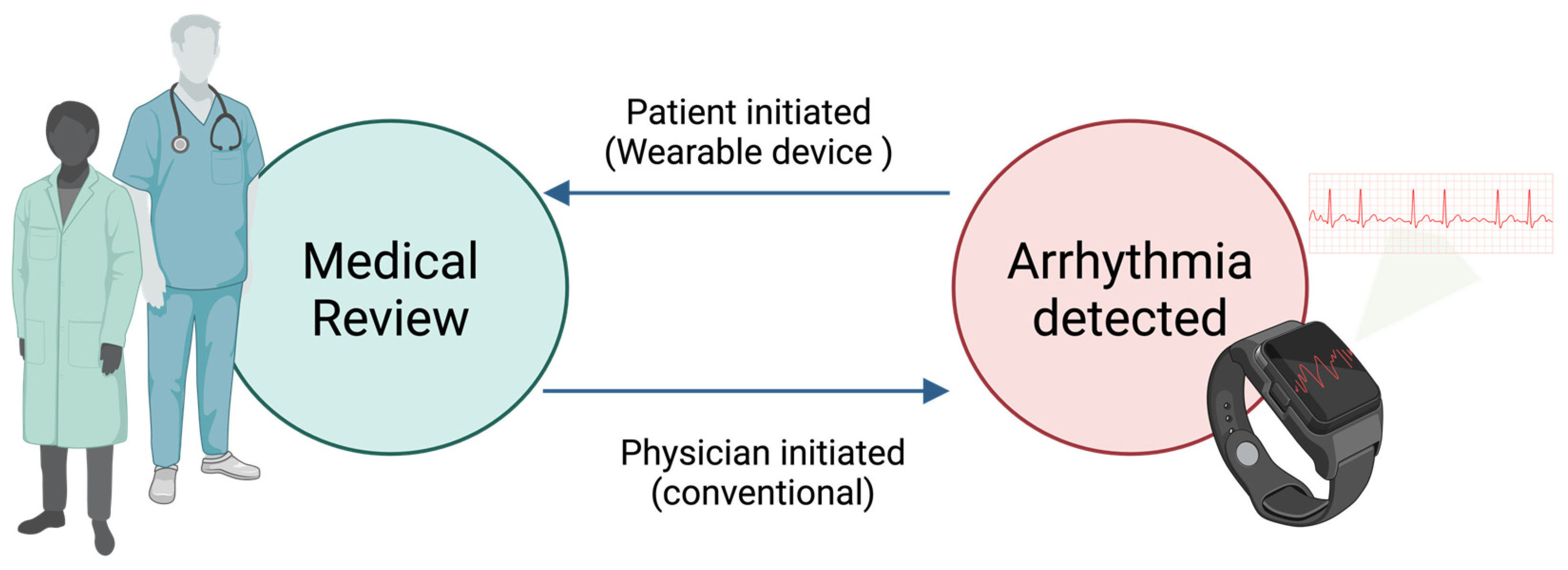 Sensors 25 02848 g003
