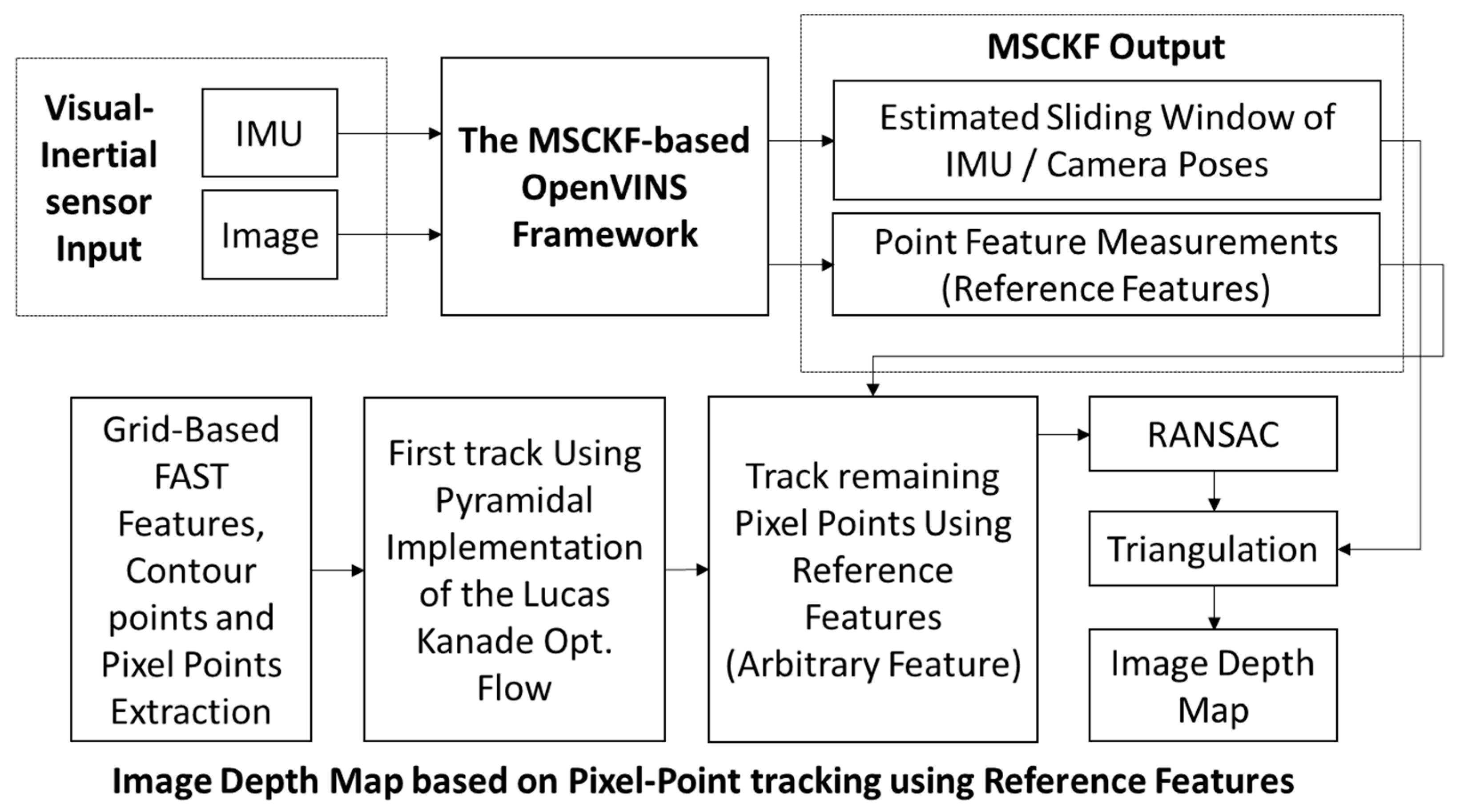 Sensors 25 02849 g001
