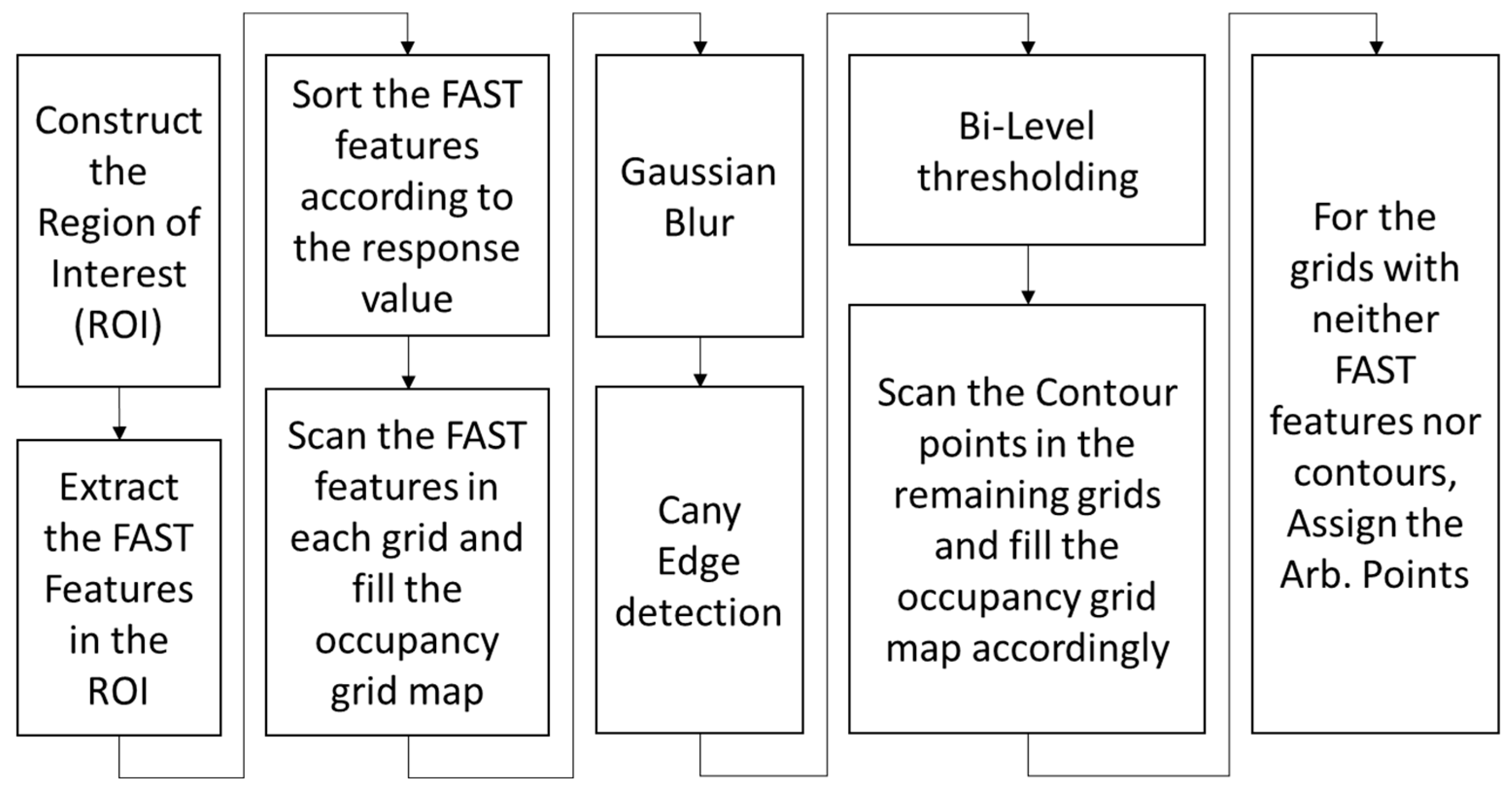 Sensors 25 02849 g003