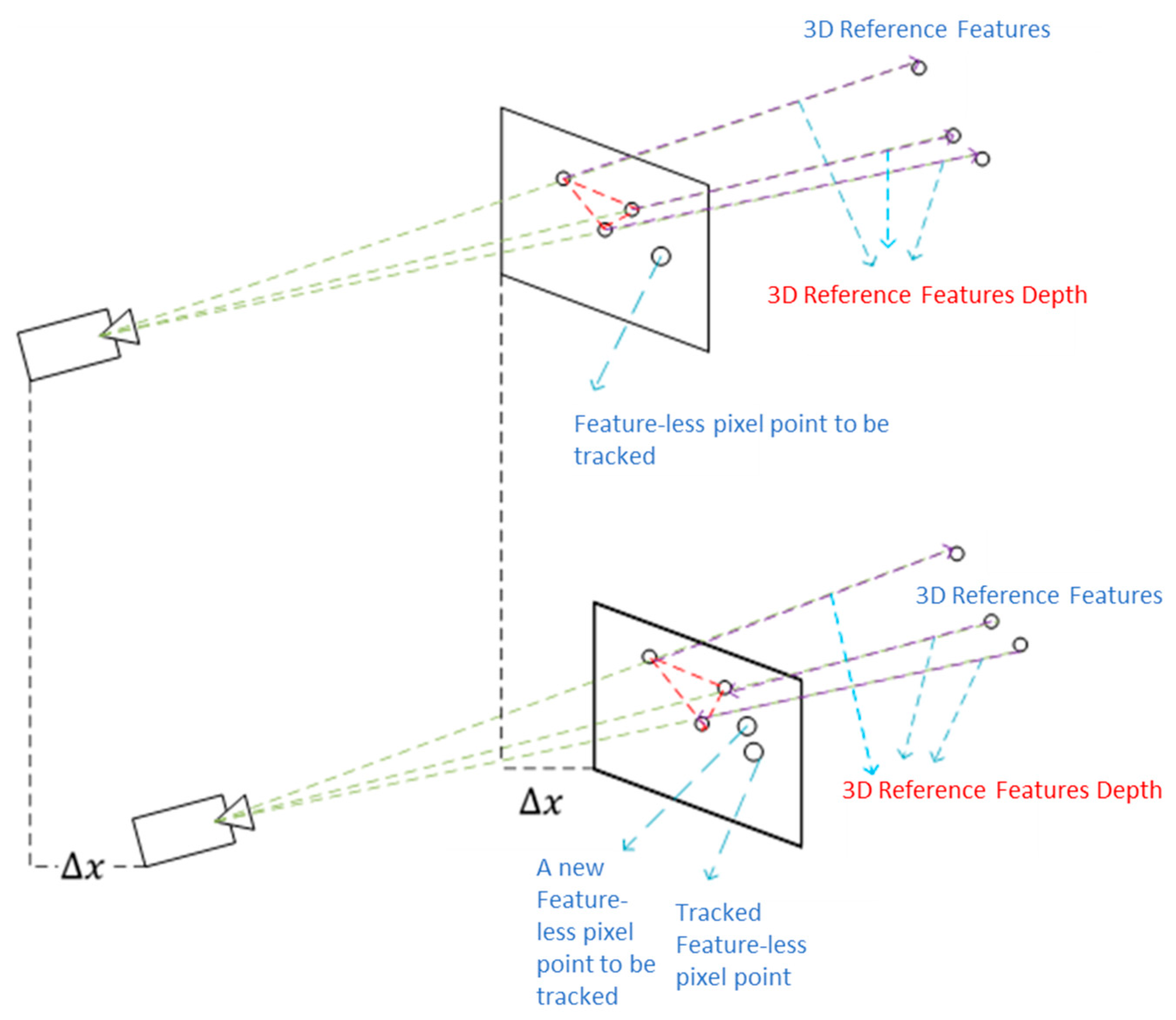 Sensors 25 02849 g004