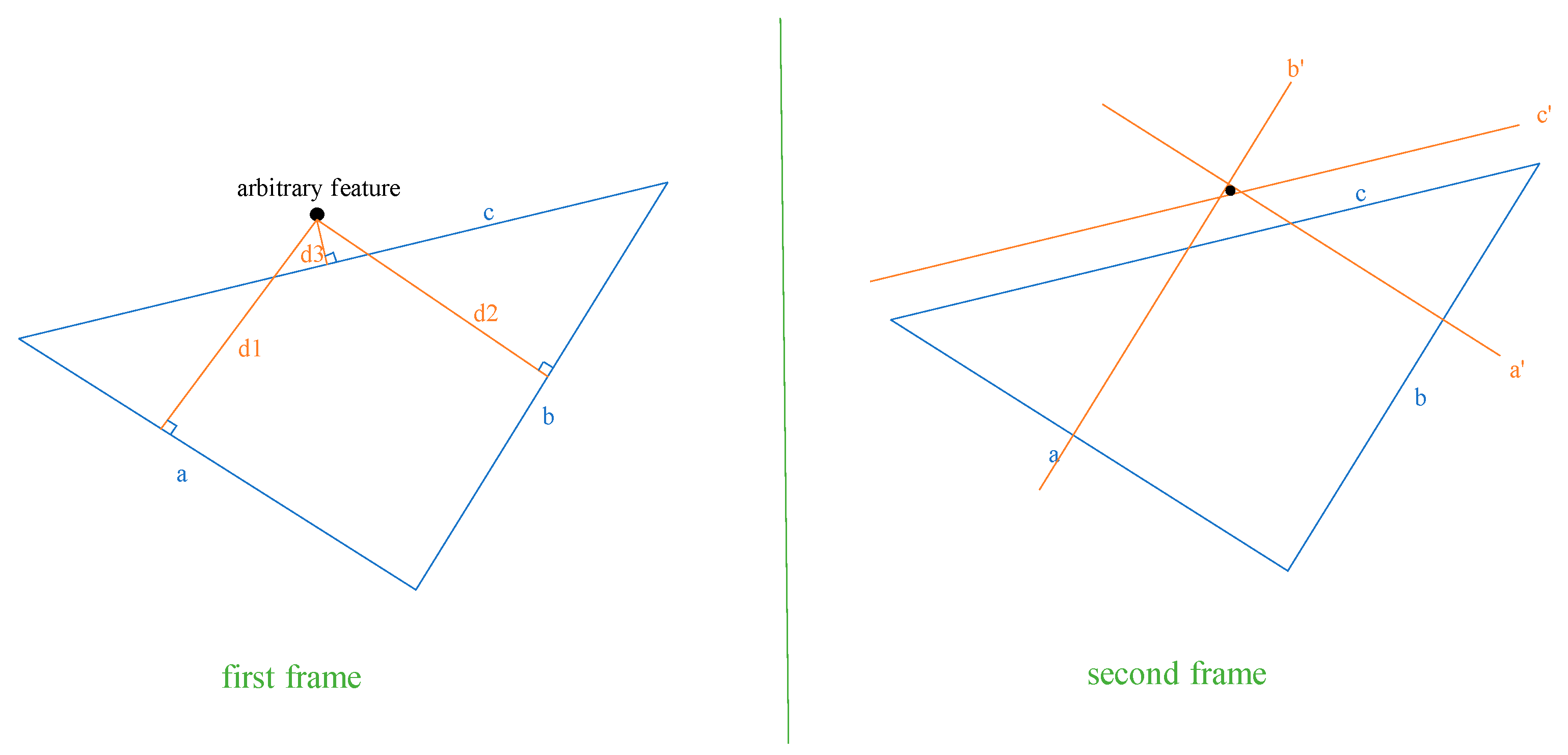 Sensors 25 02849 g005