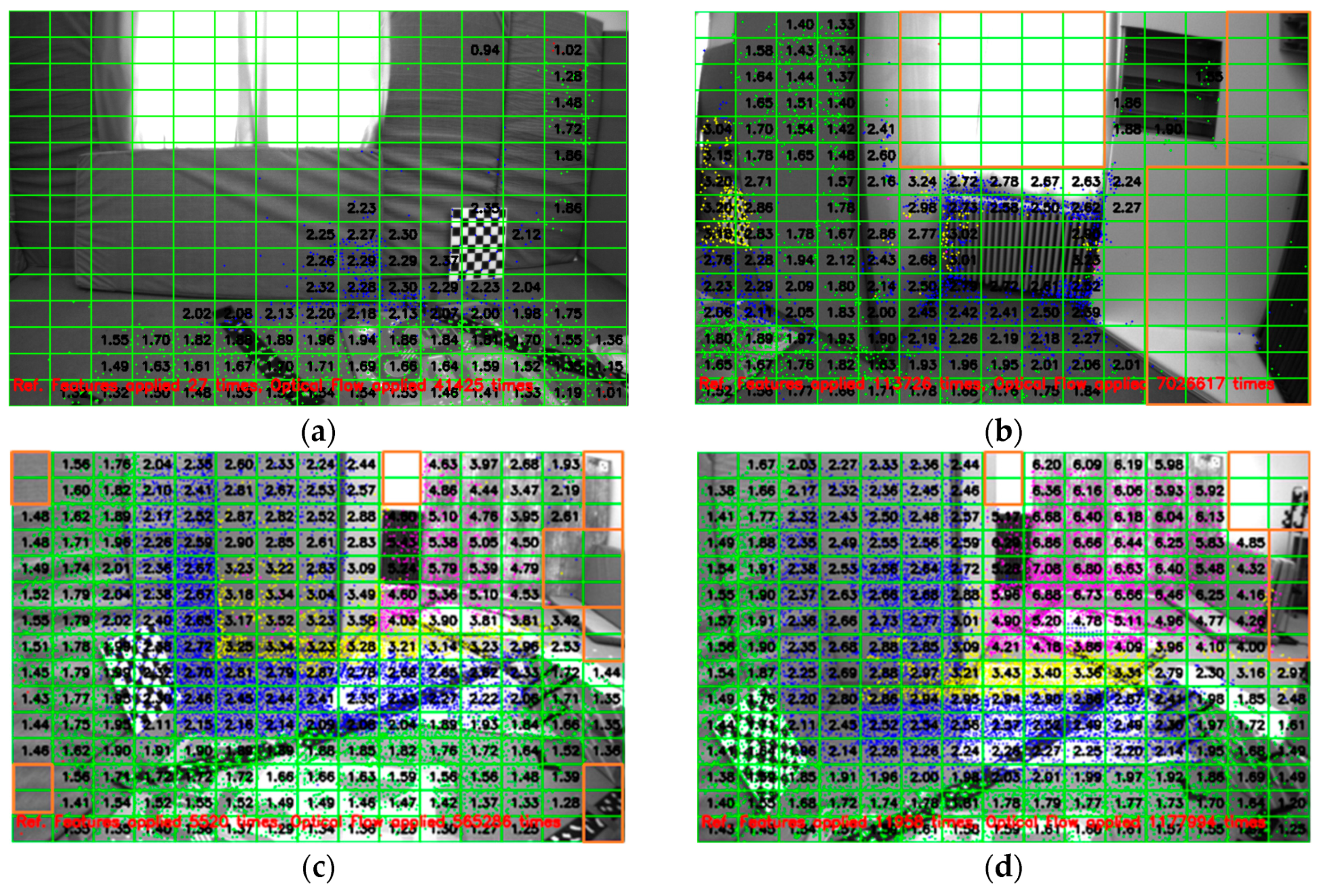 Sensors 25 02849 g007