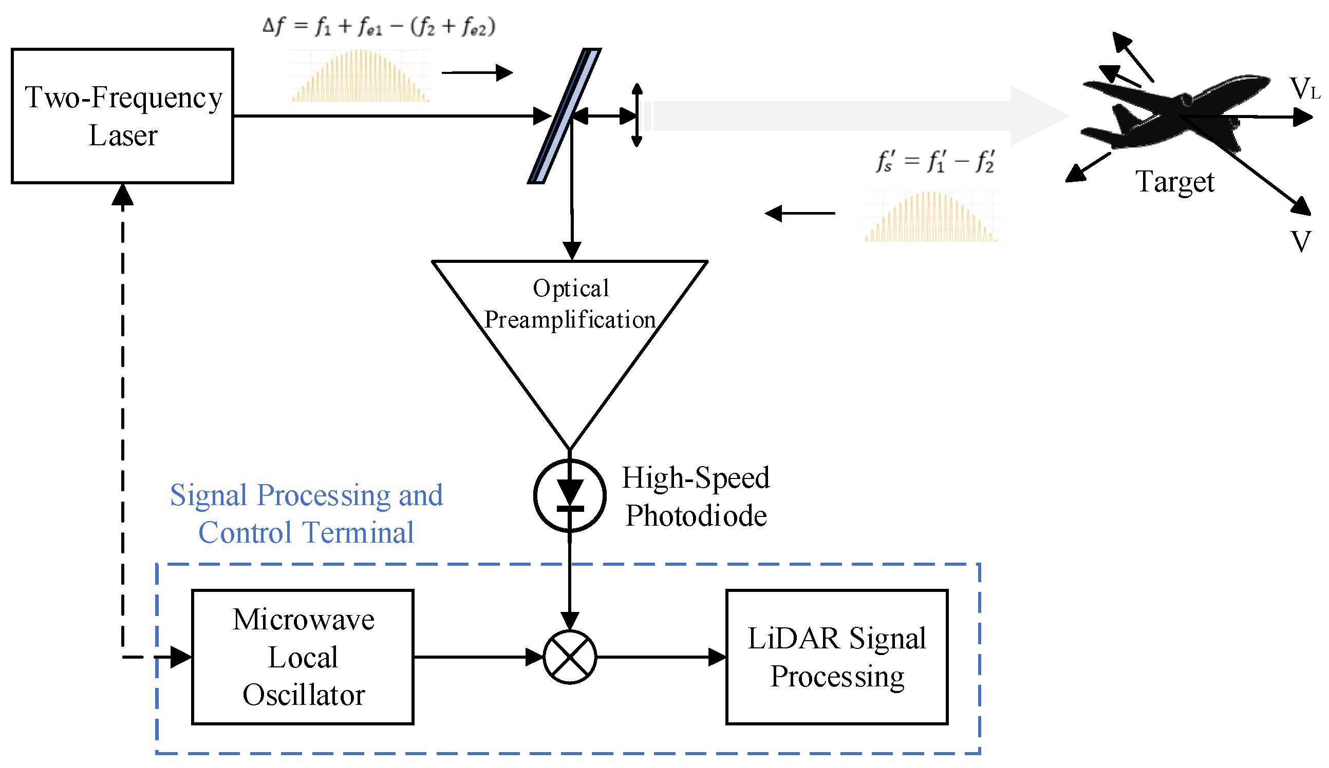 Sensors 25 02851 g001