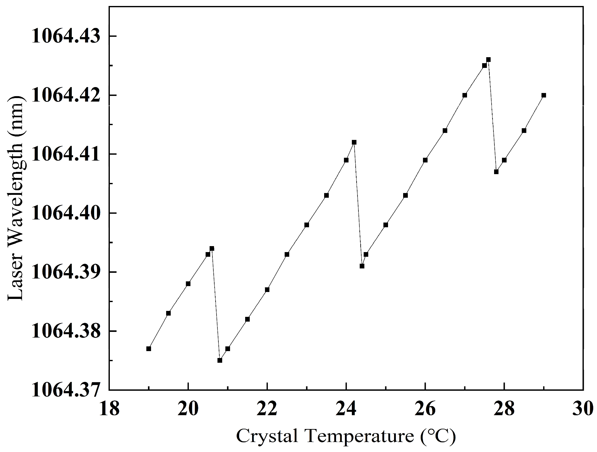 Sensors 25 02851 g004