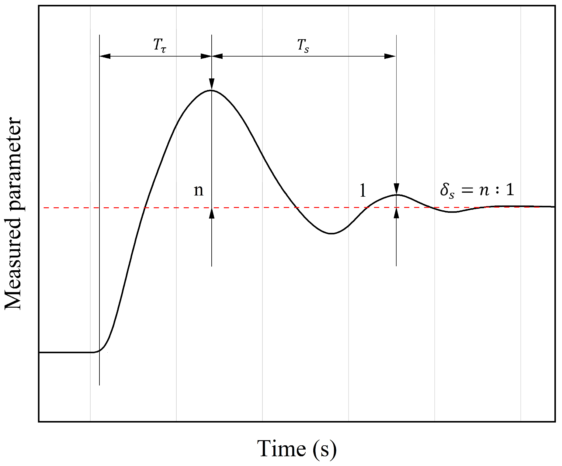Sensors 25 02851 g012