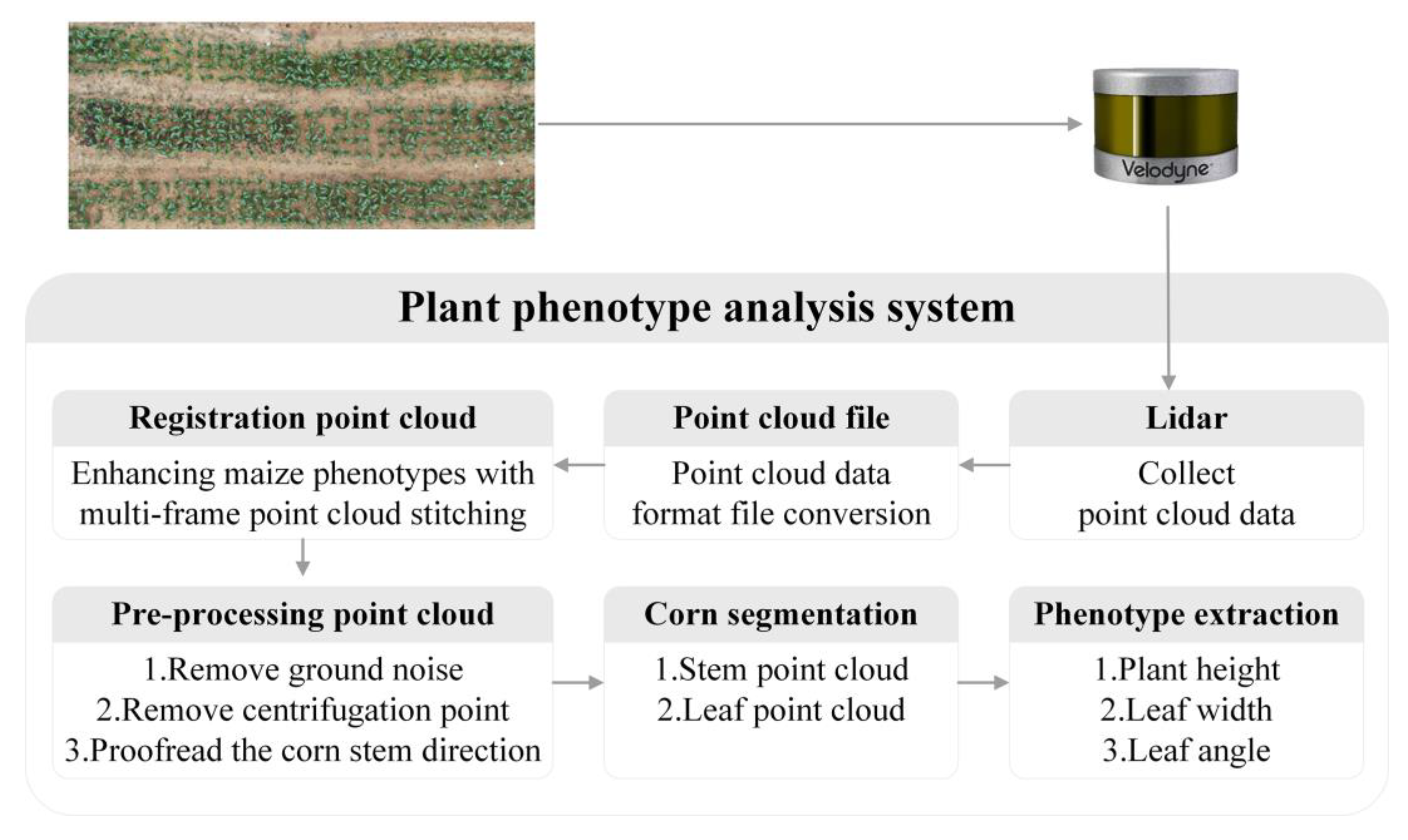 Sensors 25 02854 g001