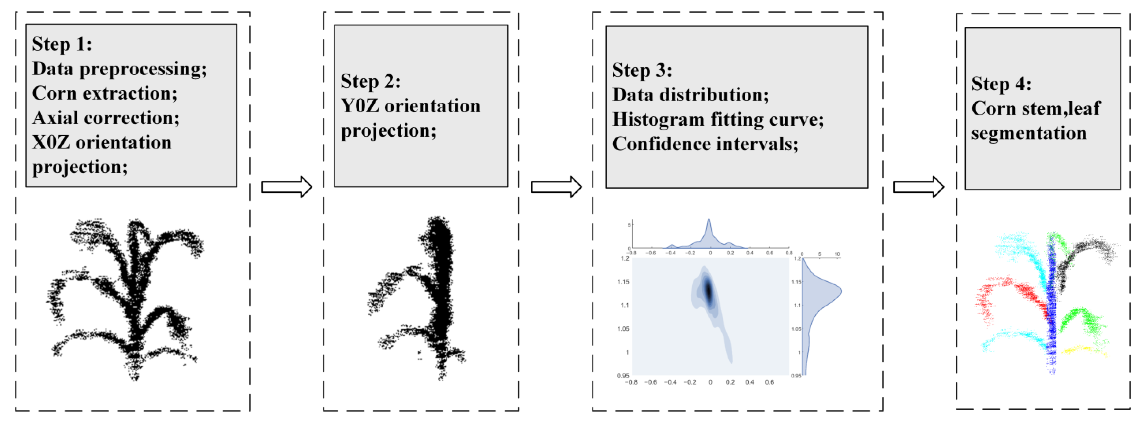 Sensors 25 02854 g005