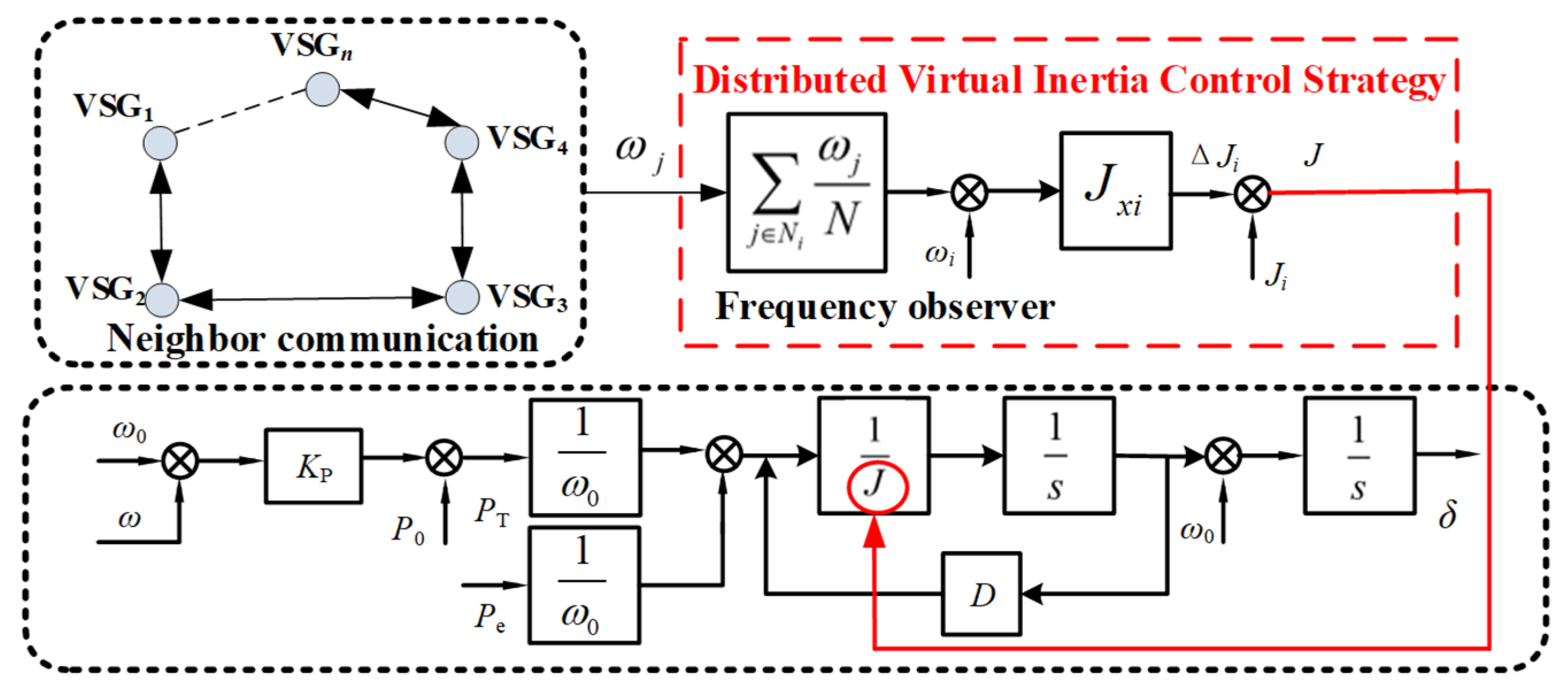 Sensors 25 02855 g004