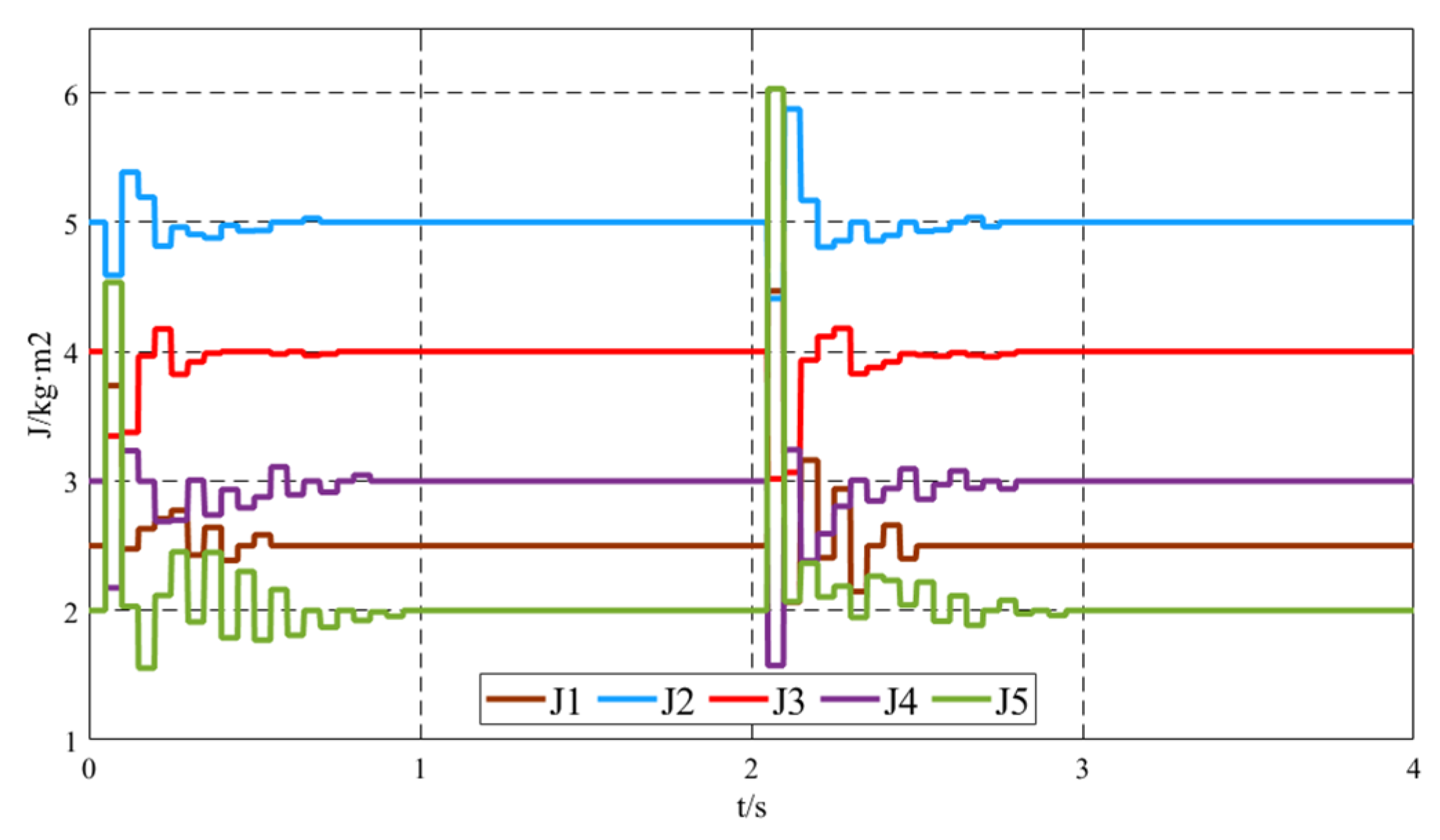 Sensors 25 02855 g010