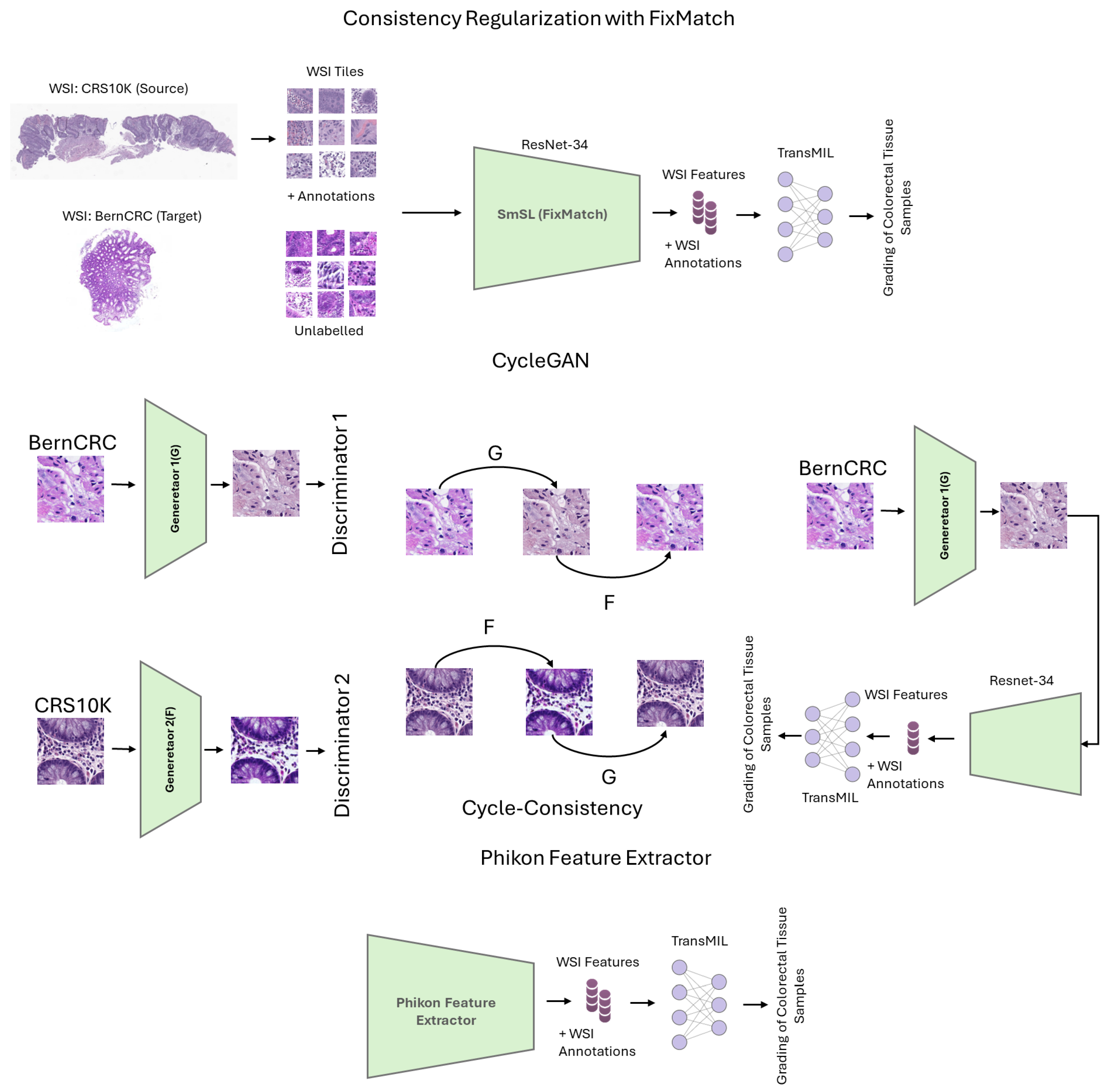Sensors 25 02856 g001