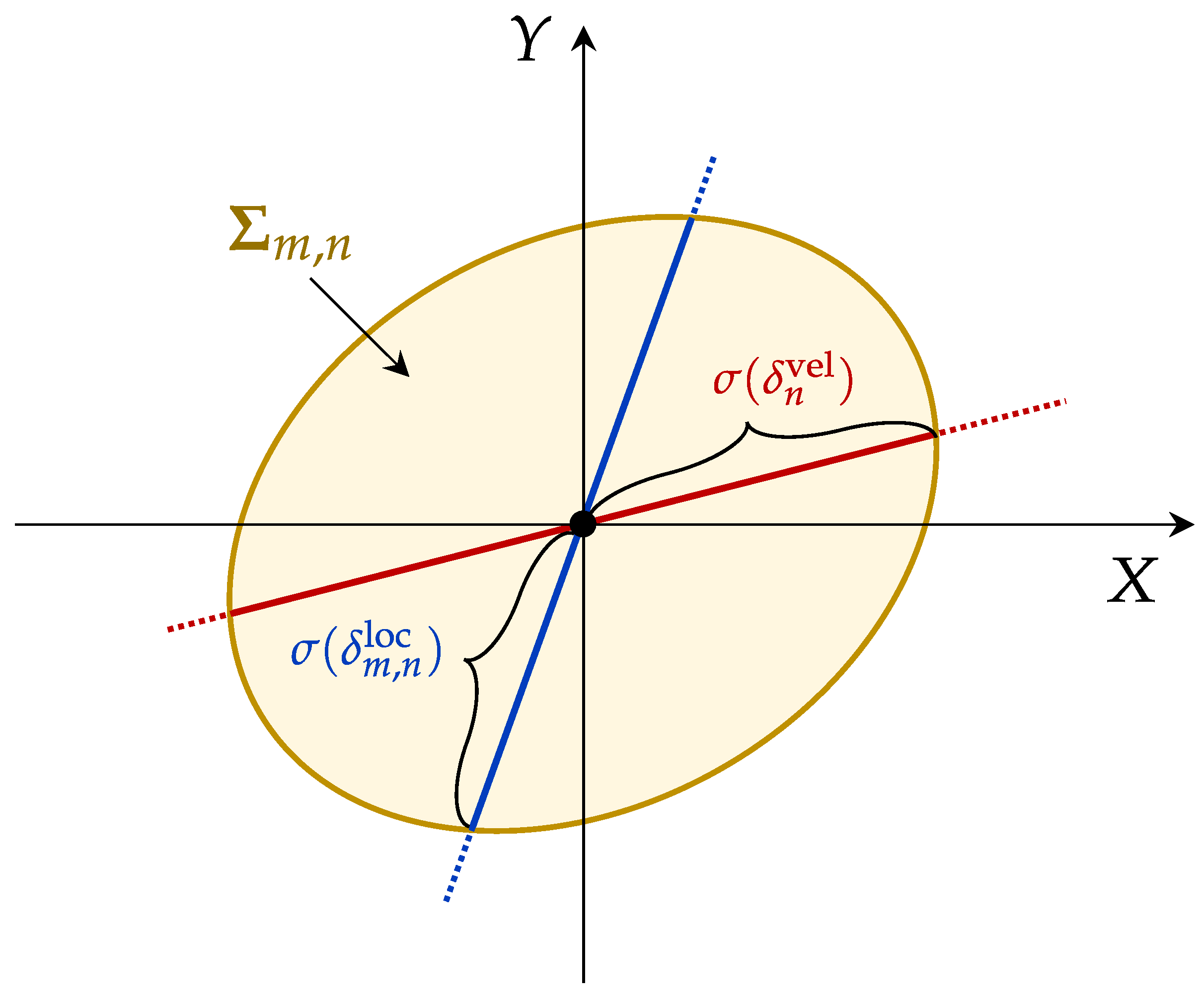 Sensors 25 02857 g003