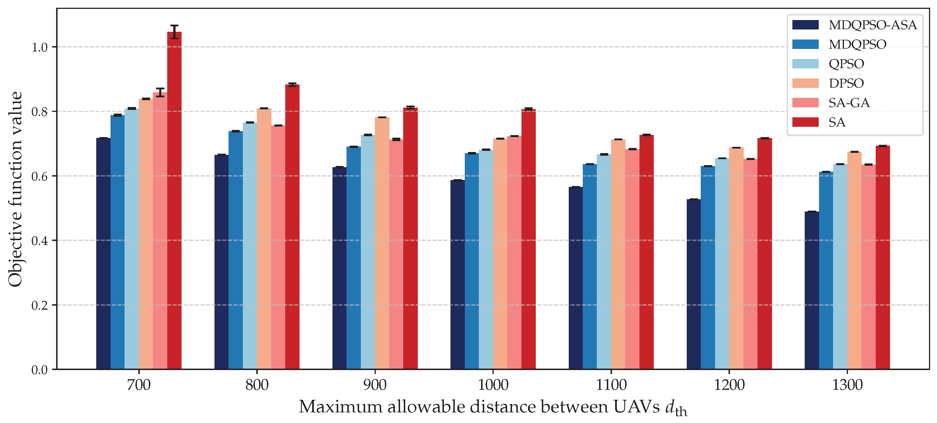Sensors 25 02857 g009