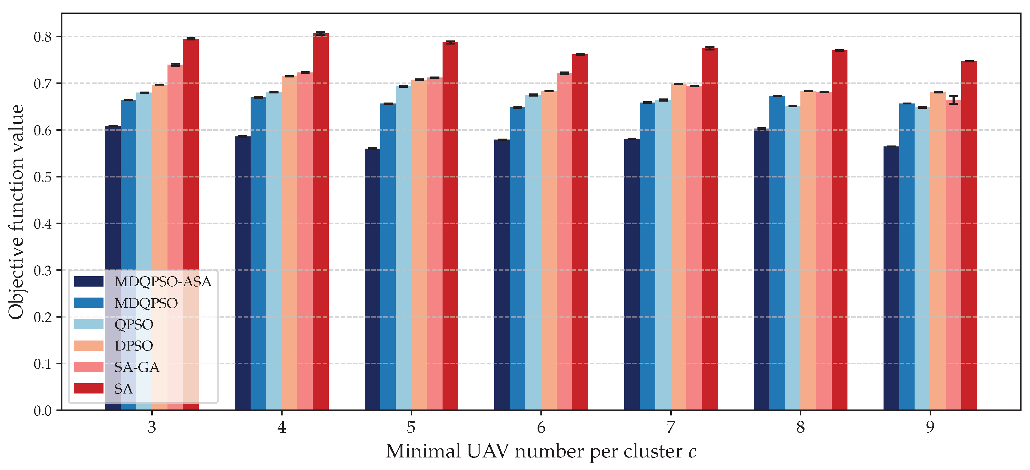 Sensors 25 02857 g010