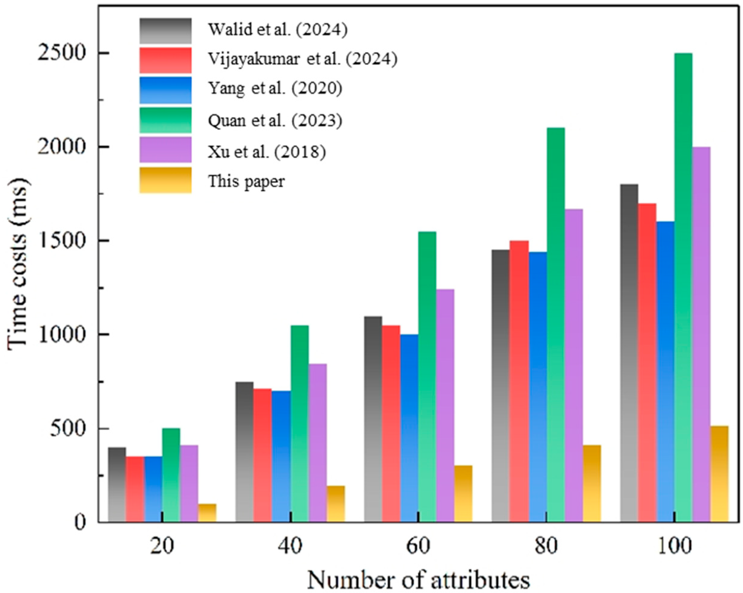 Sensors 25 02859 g005