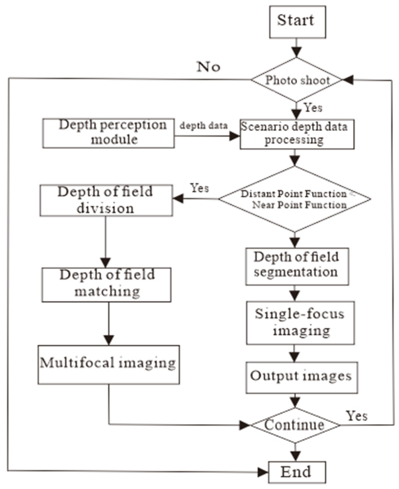 Sensors 25 02860 g005