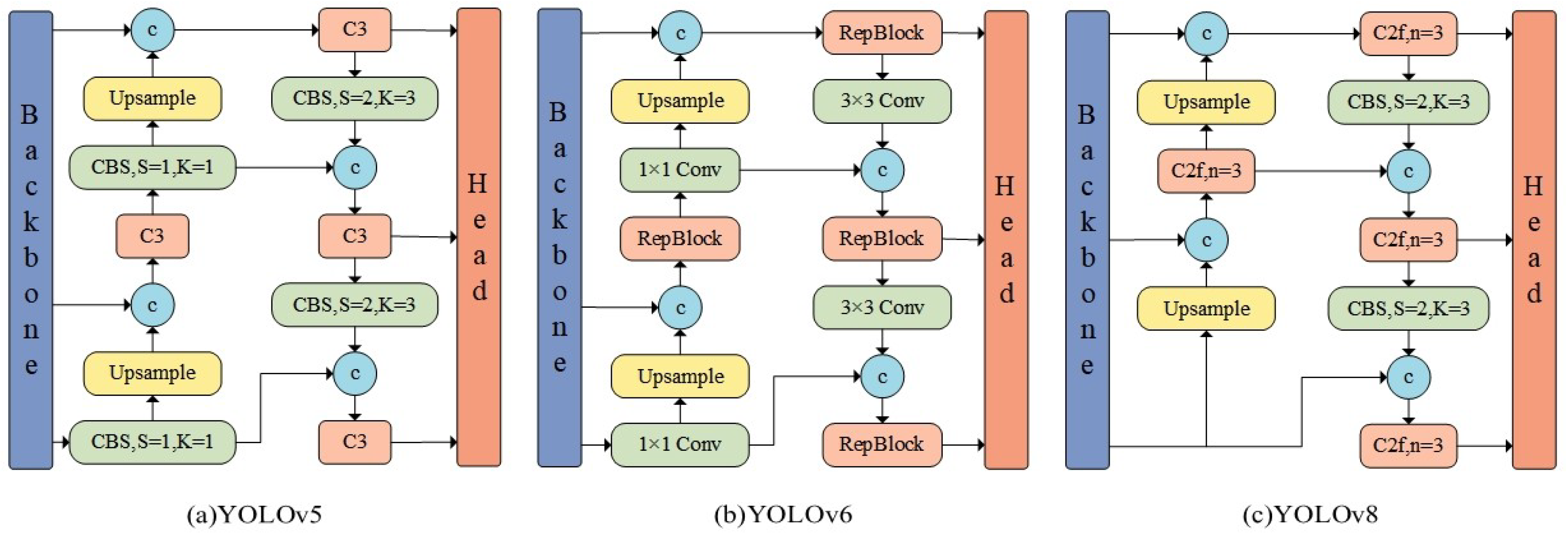 Sensors 25 02861 g001