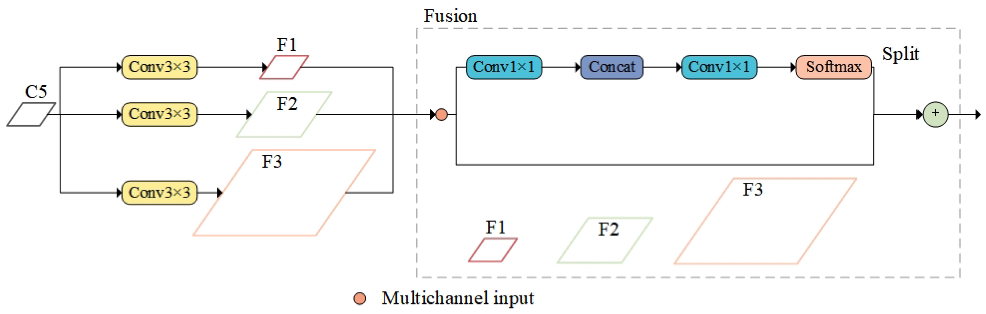 Sensors 25 02861 g004