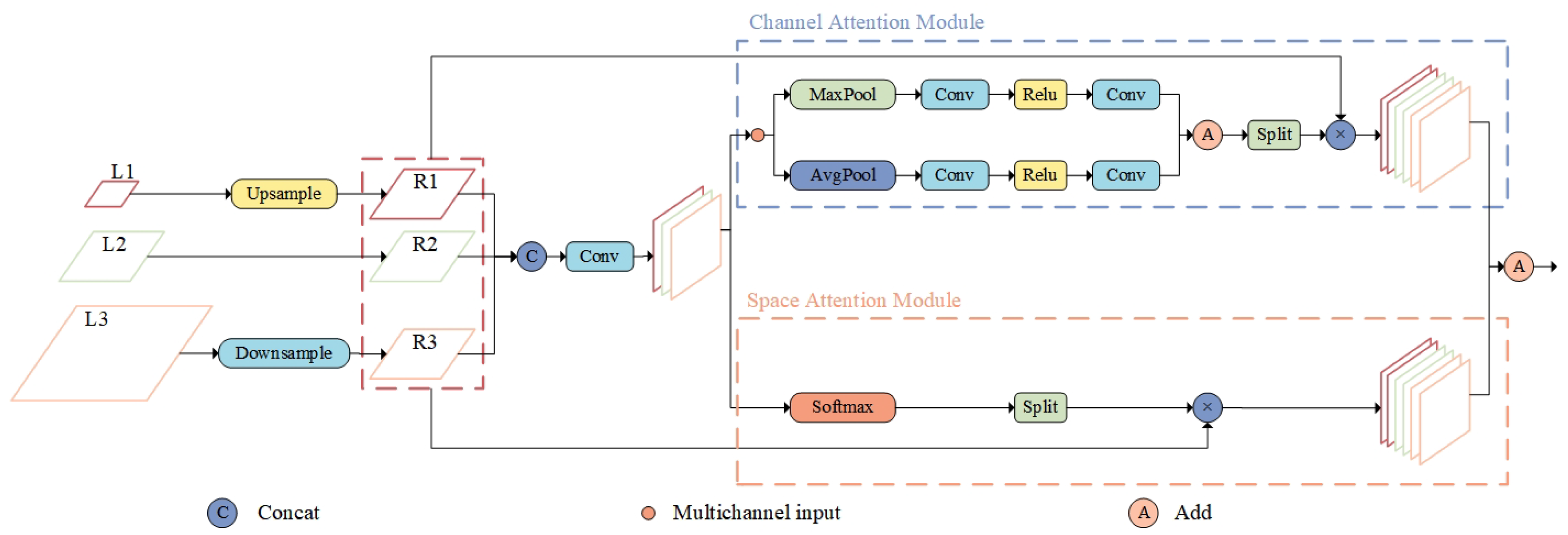 Sensors 25 02861 g006