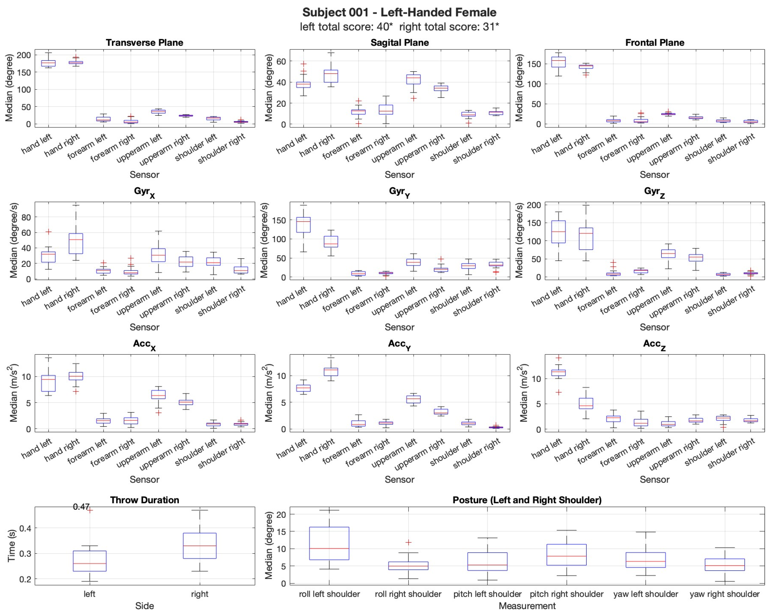 Sensors 25 02862 g005