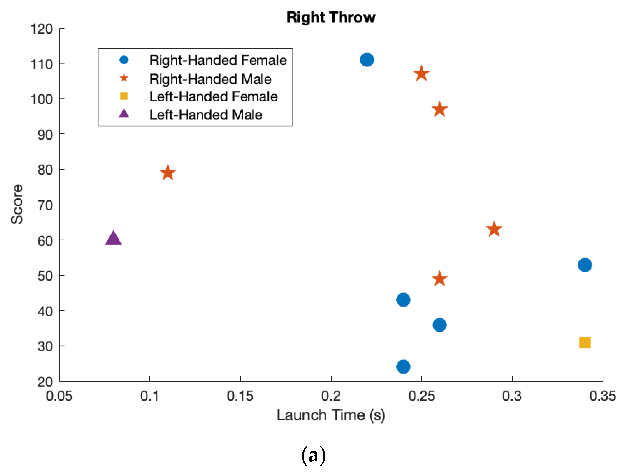 Sensors 25 02862 g007a