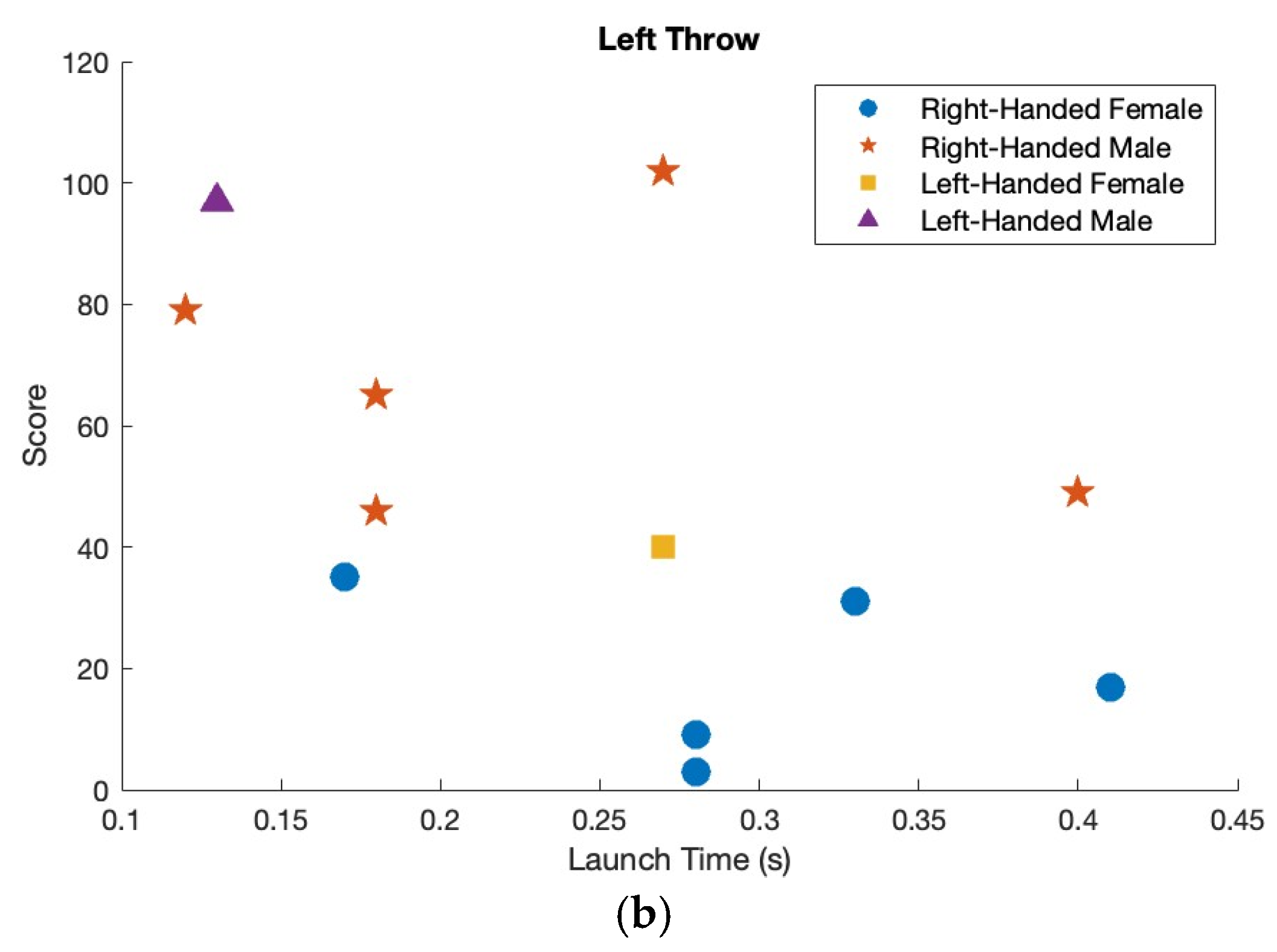 Sensors 25 02862 g007b