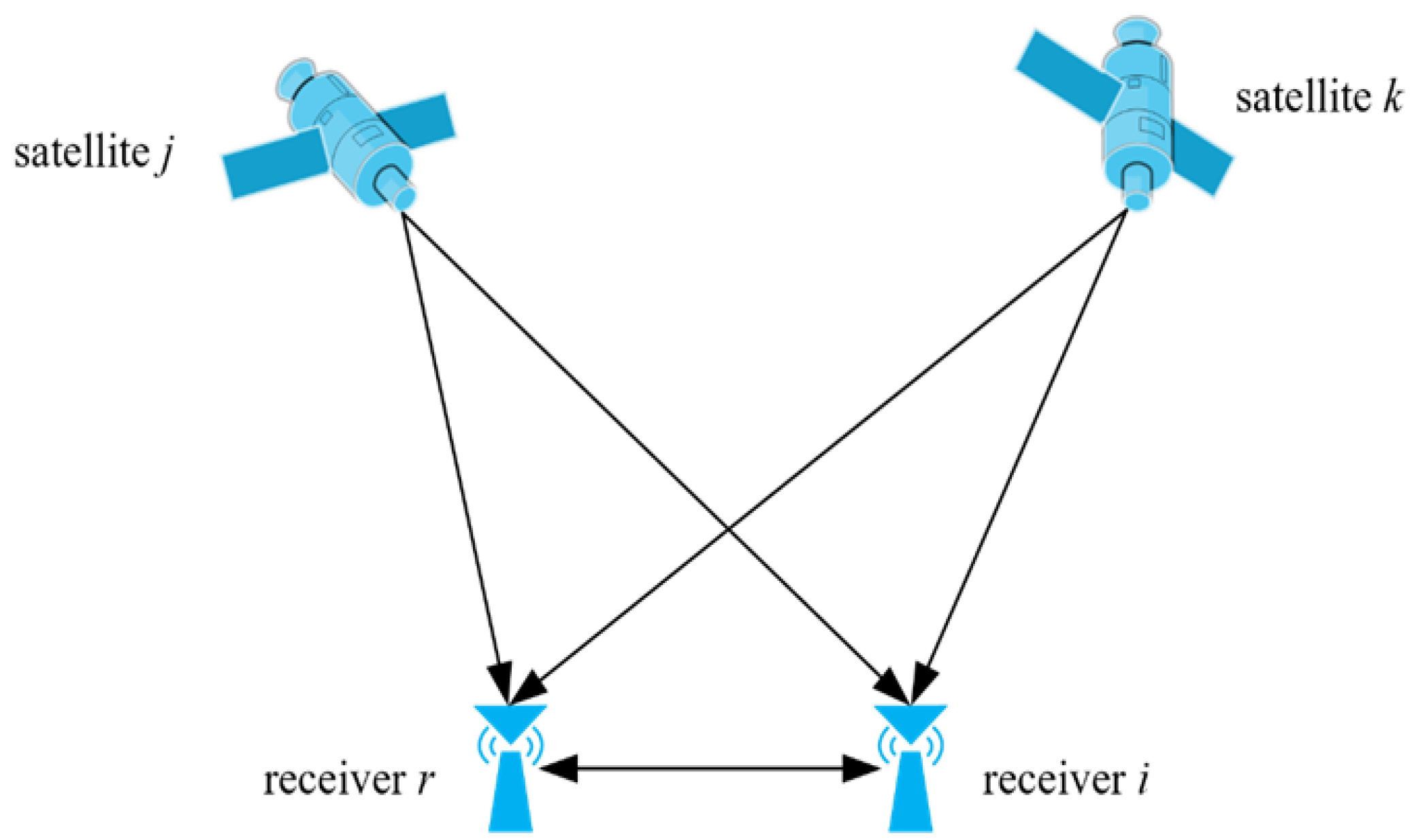 Sensors 25 02863 g001