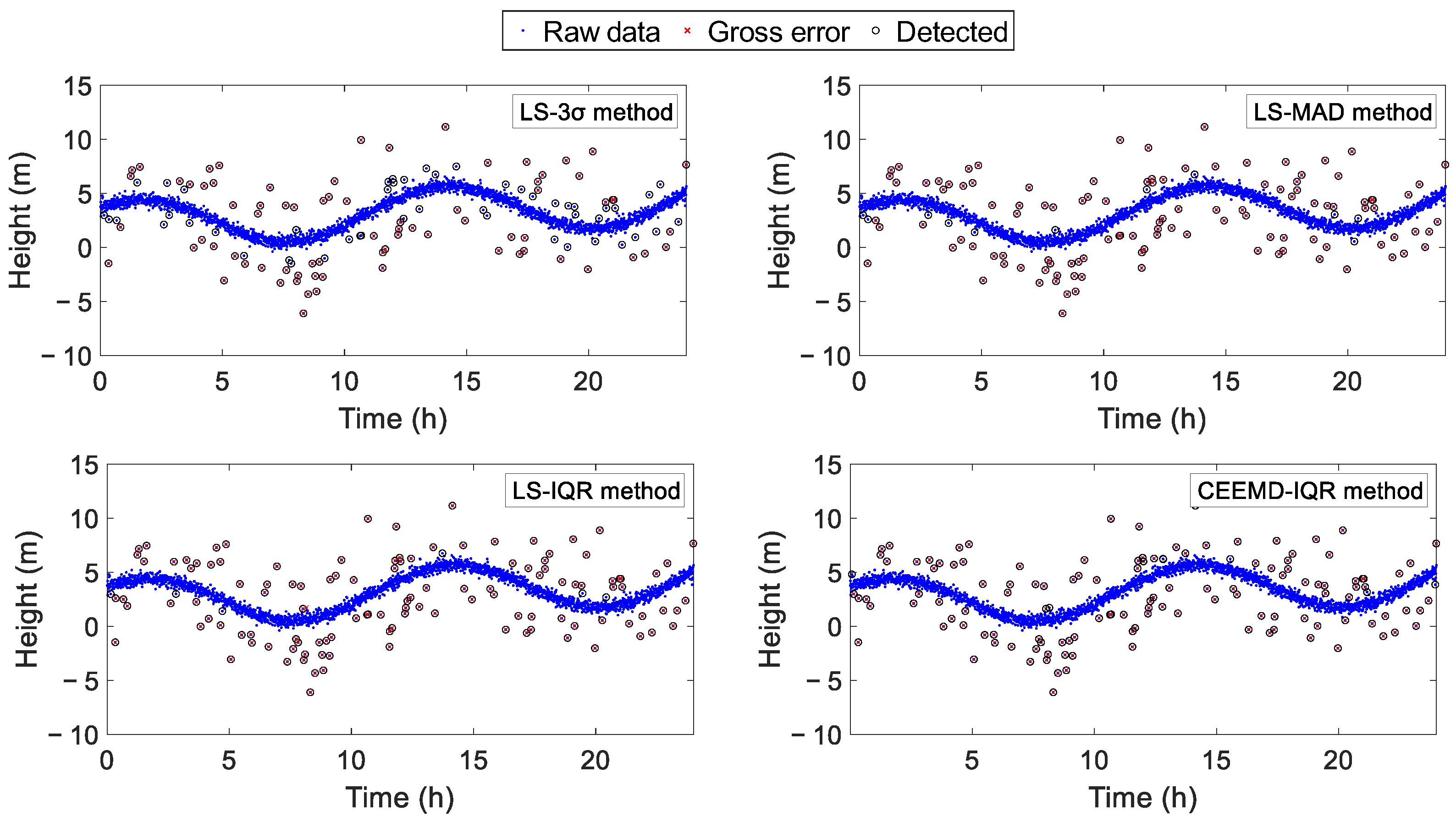 Sensors 25 02863 g004