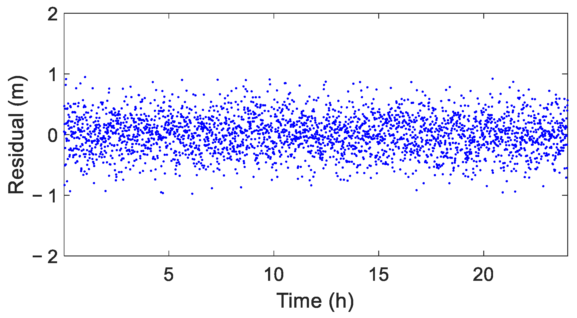 Sensors 25 02863 g005