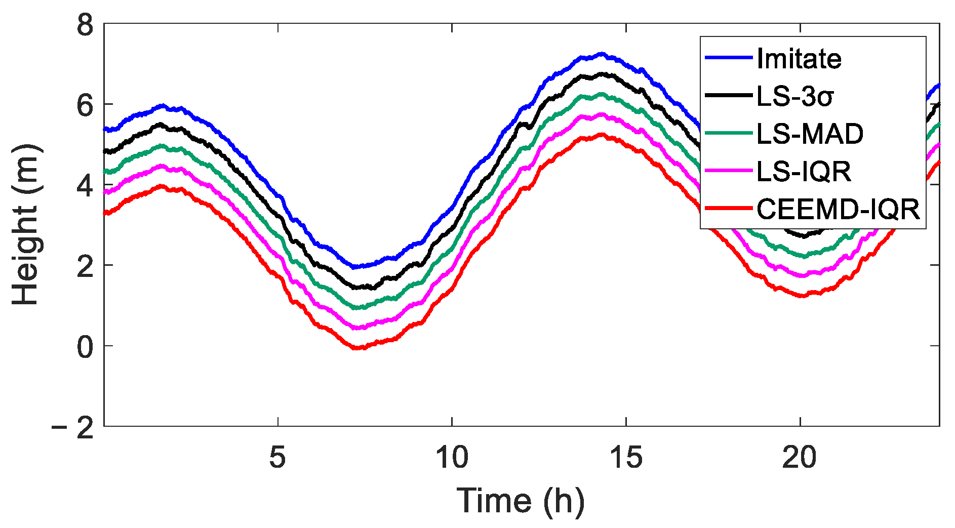 Sensors 25 02863 g006