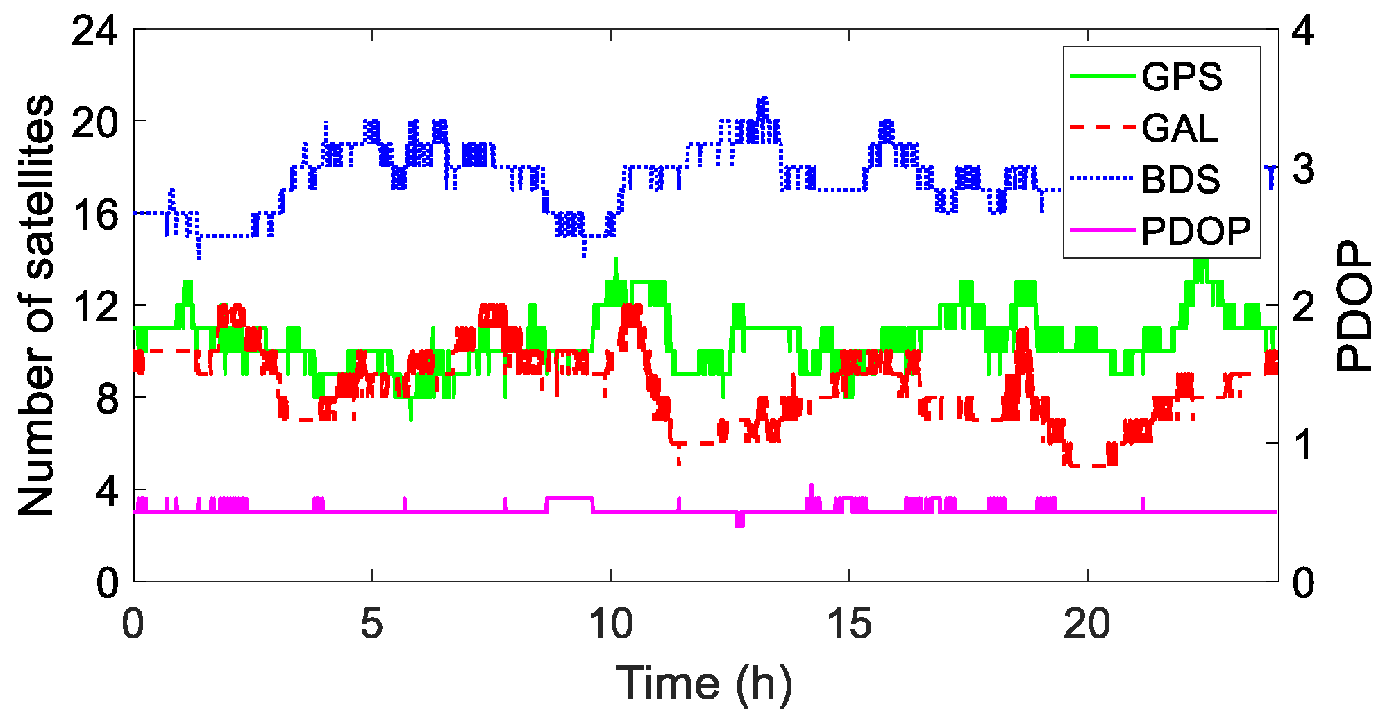 Sensors 25 02863 g008