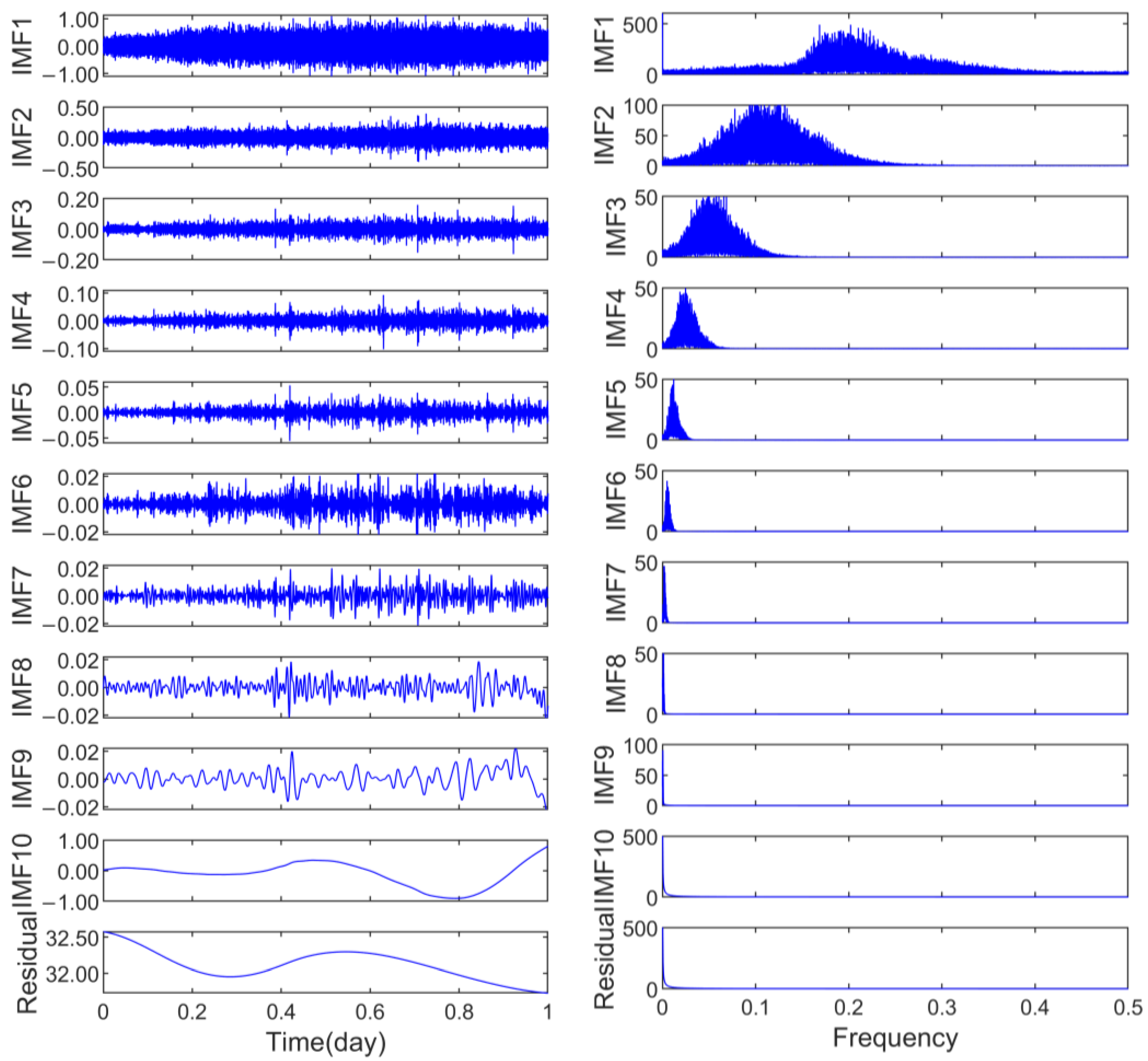 Sensors 25 02863 g010
