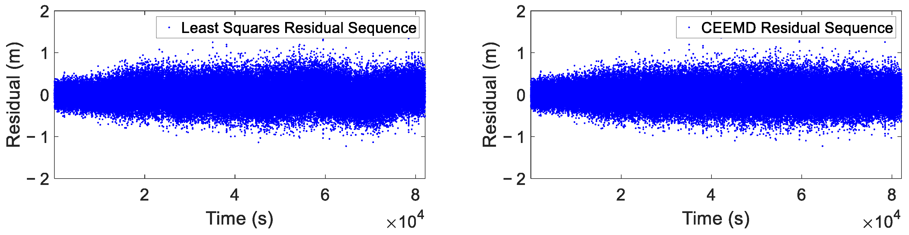Sensors 25 02863 g012