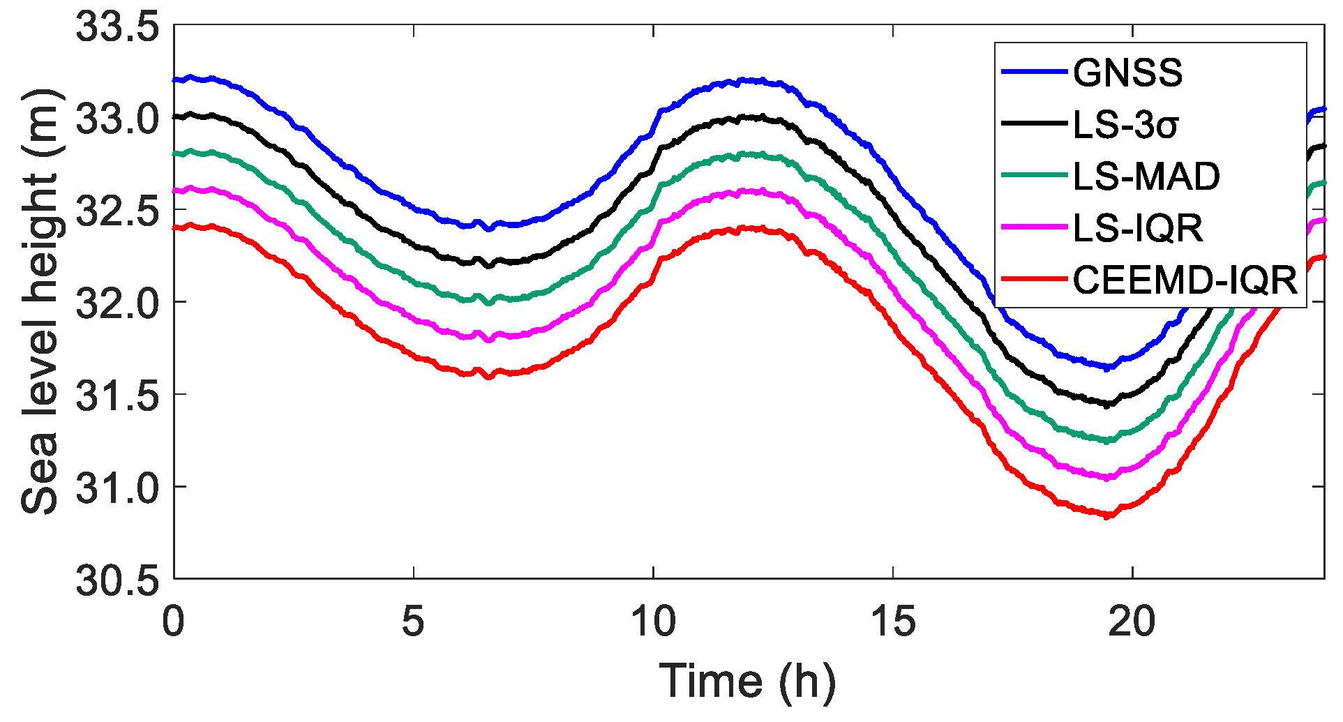 Sensors 25 02863 g013