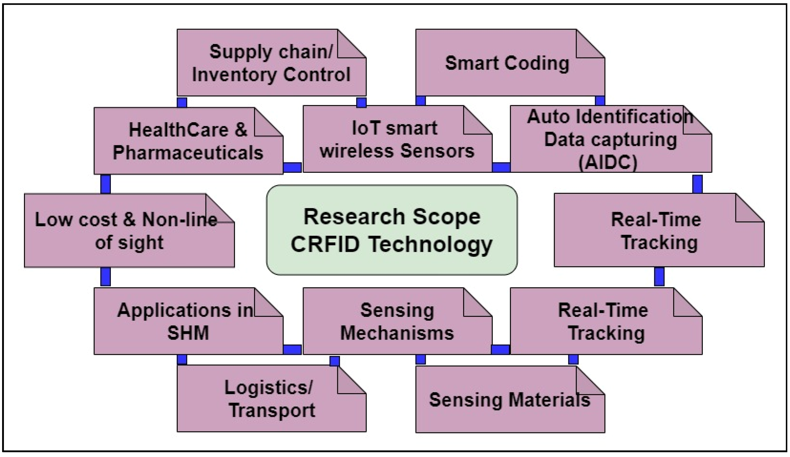 Sensors 25 02867 g005