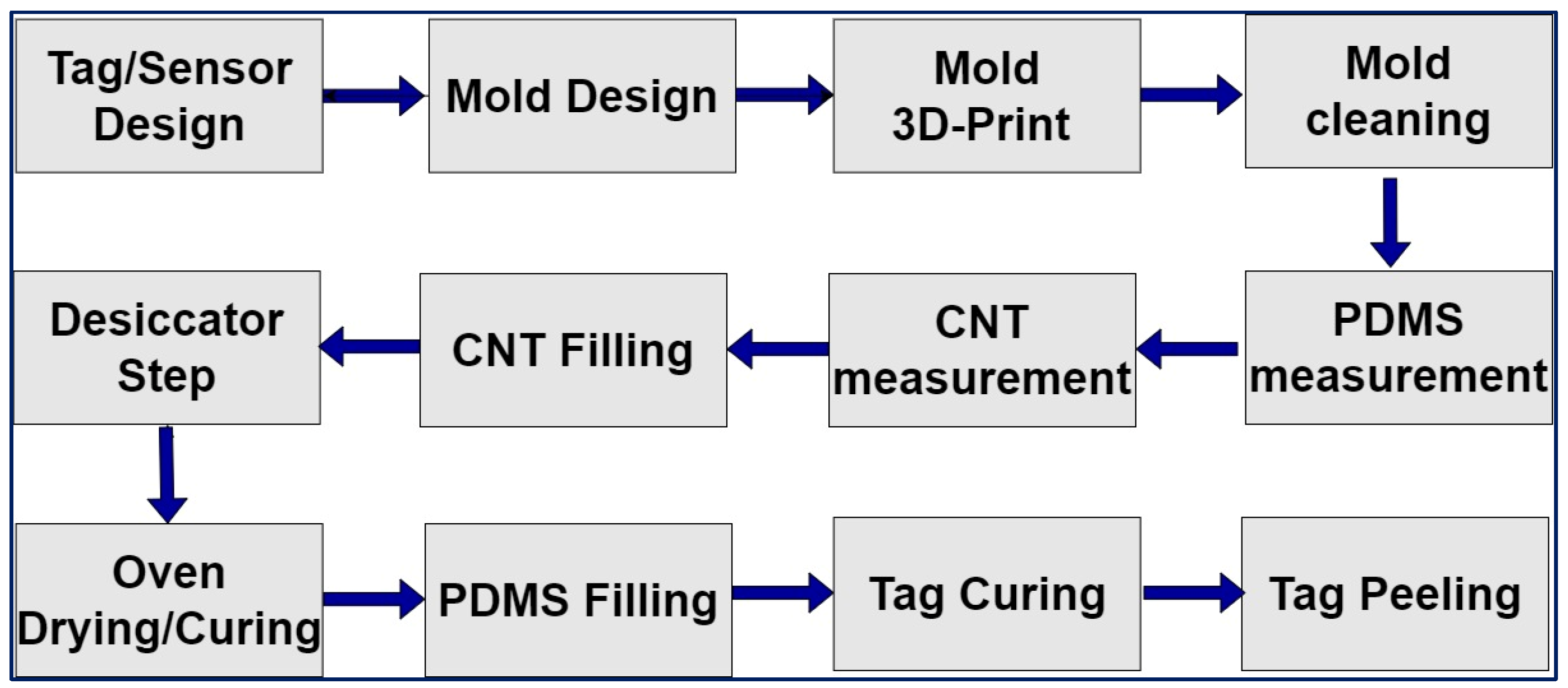 Sensors 25 02867 g013