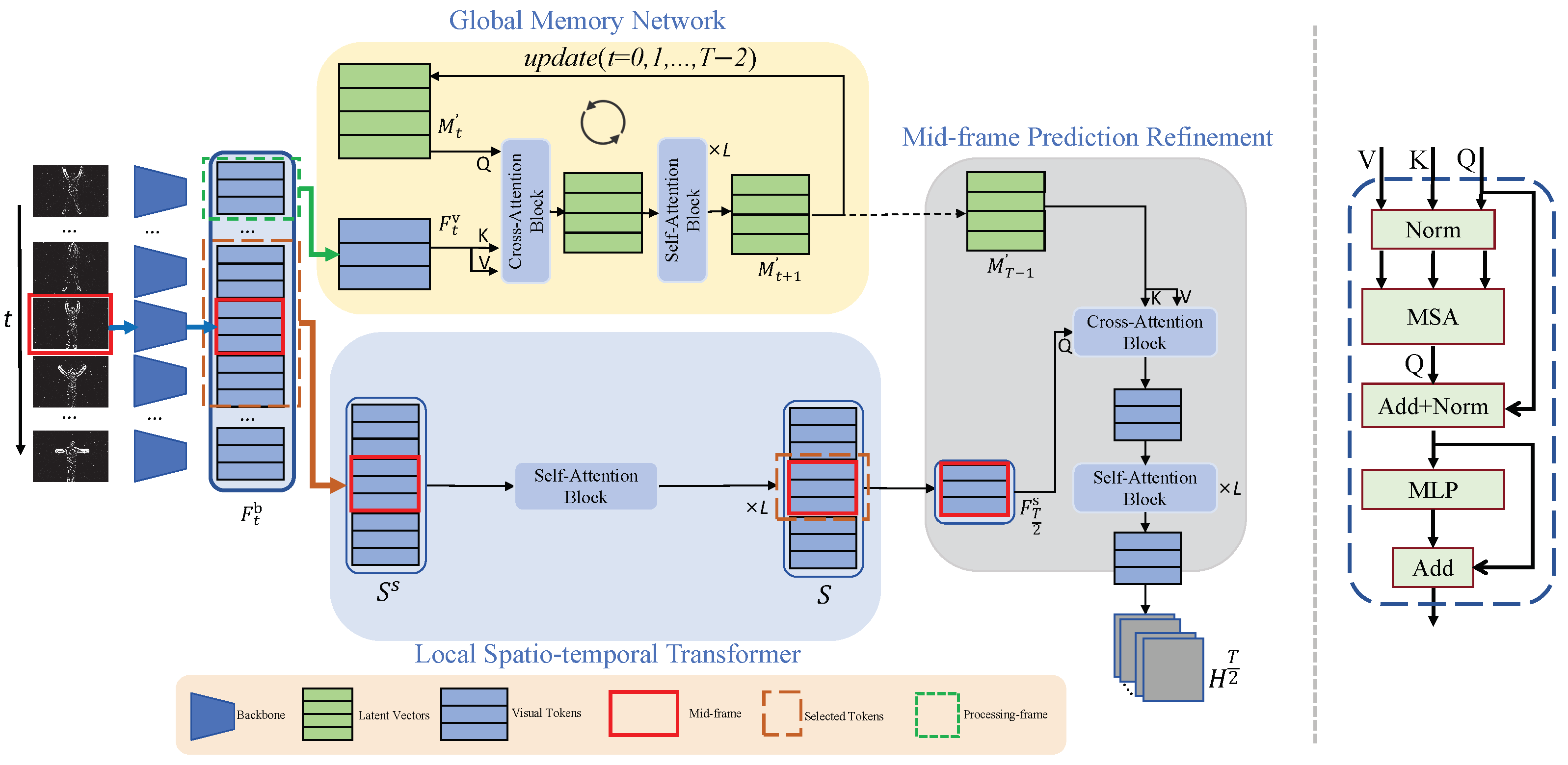 Sensors 25 02868 g002